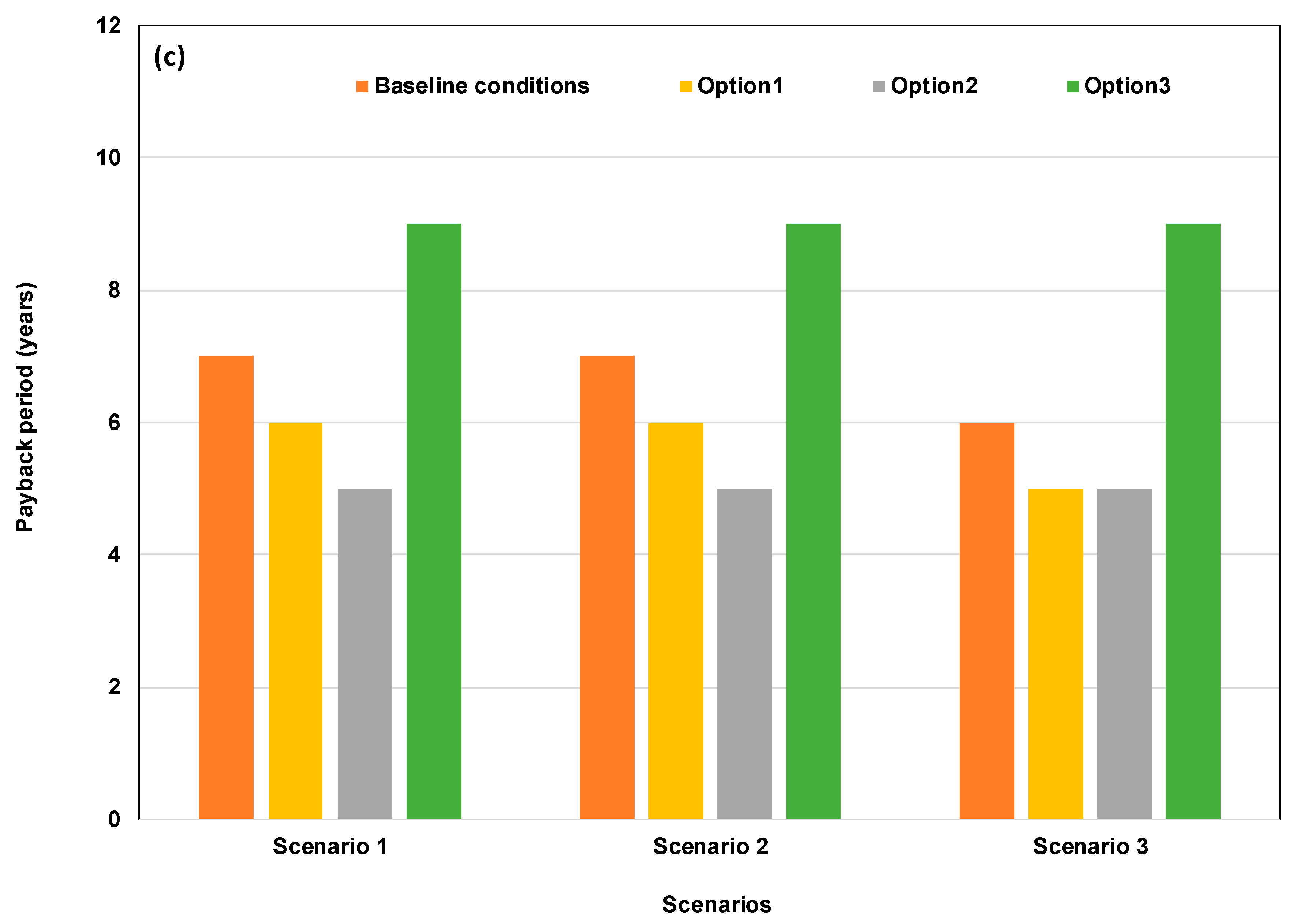 Sustainability 13 03698 g006b Sustainability 13 03698 g006b