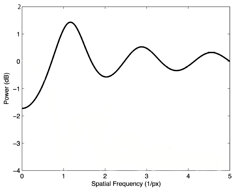 Sustainability 13 03699 g003