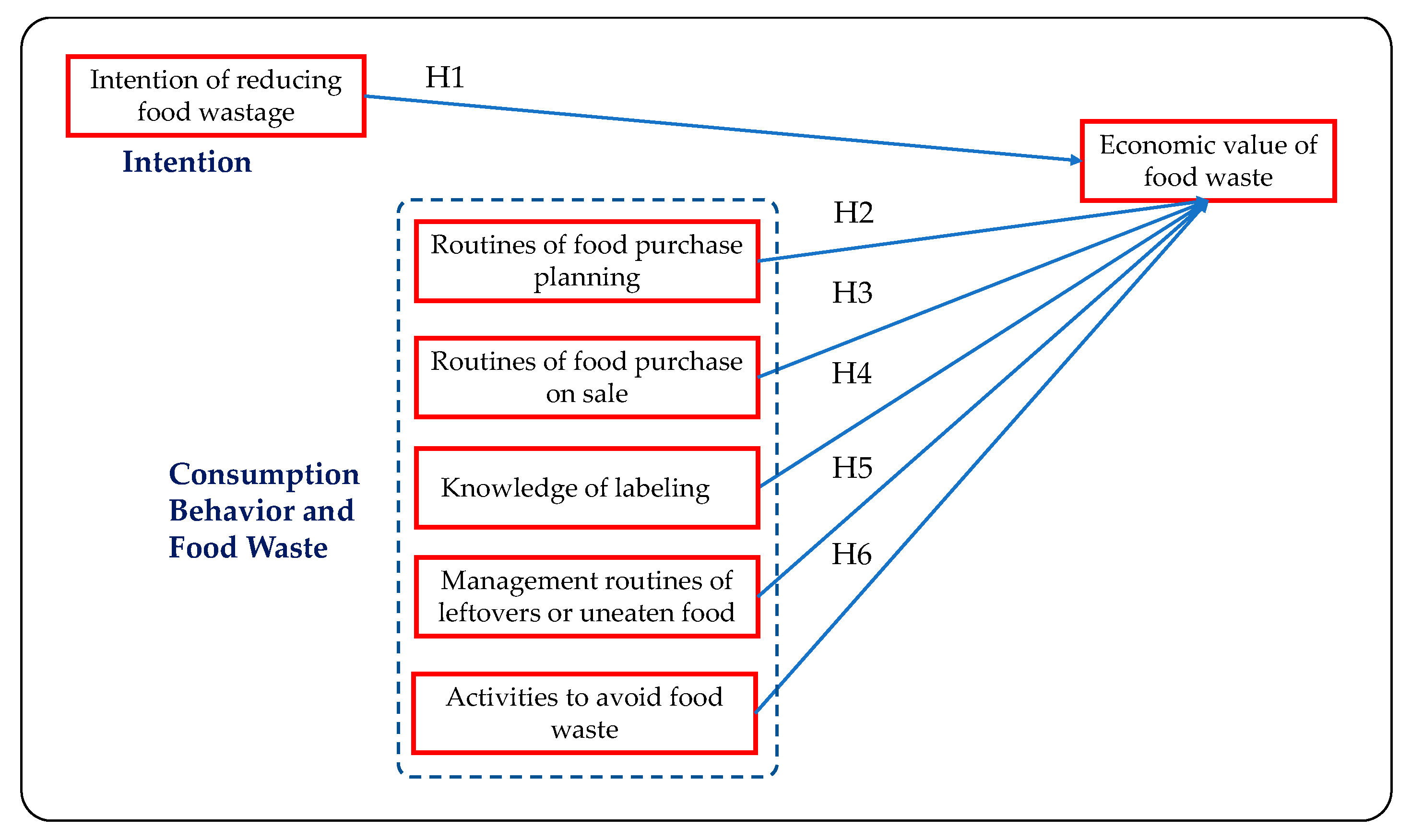 https://www.mdpi.com/sustainability/sustainability-13-03702/article_deploy/html/images/sustainability-13-03702-g001.png