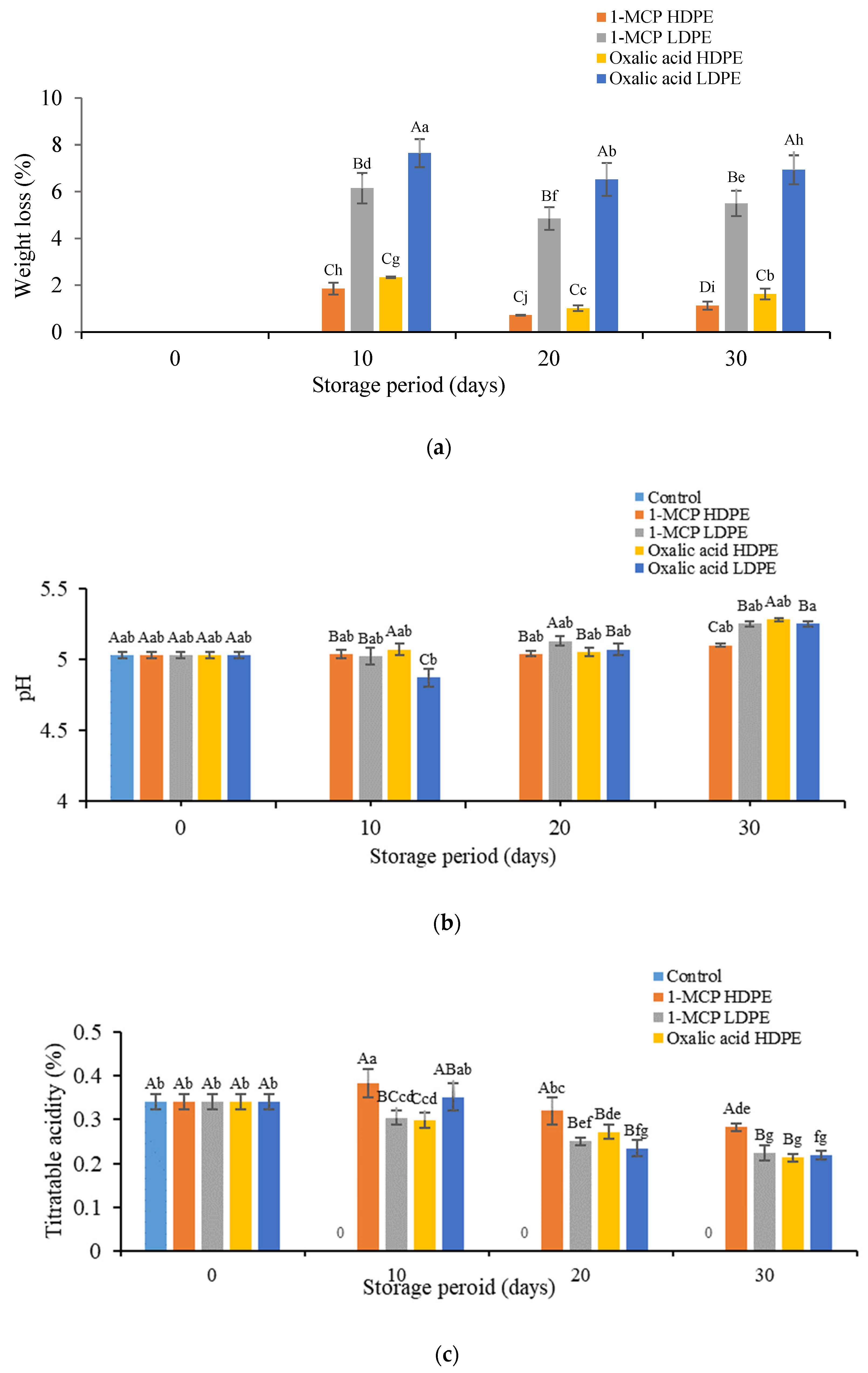 Sustainability 13 03703 g001a Sustainability 13 03703 g001a