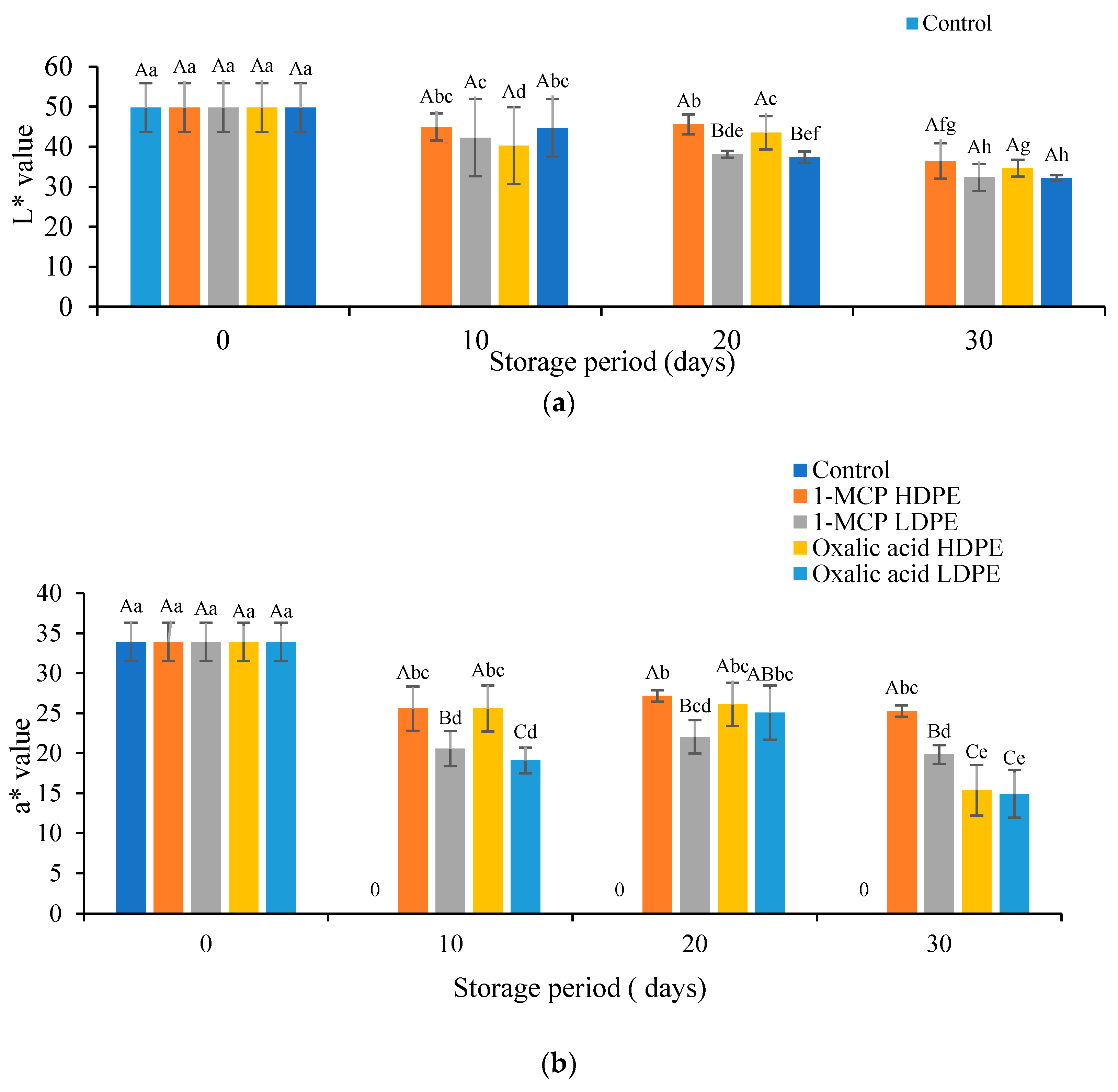 Sustainability 13 03703 g002a Sustainability 13 03703 g002a