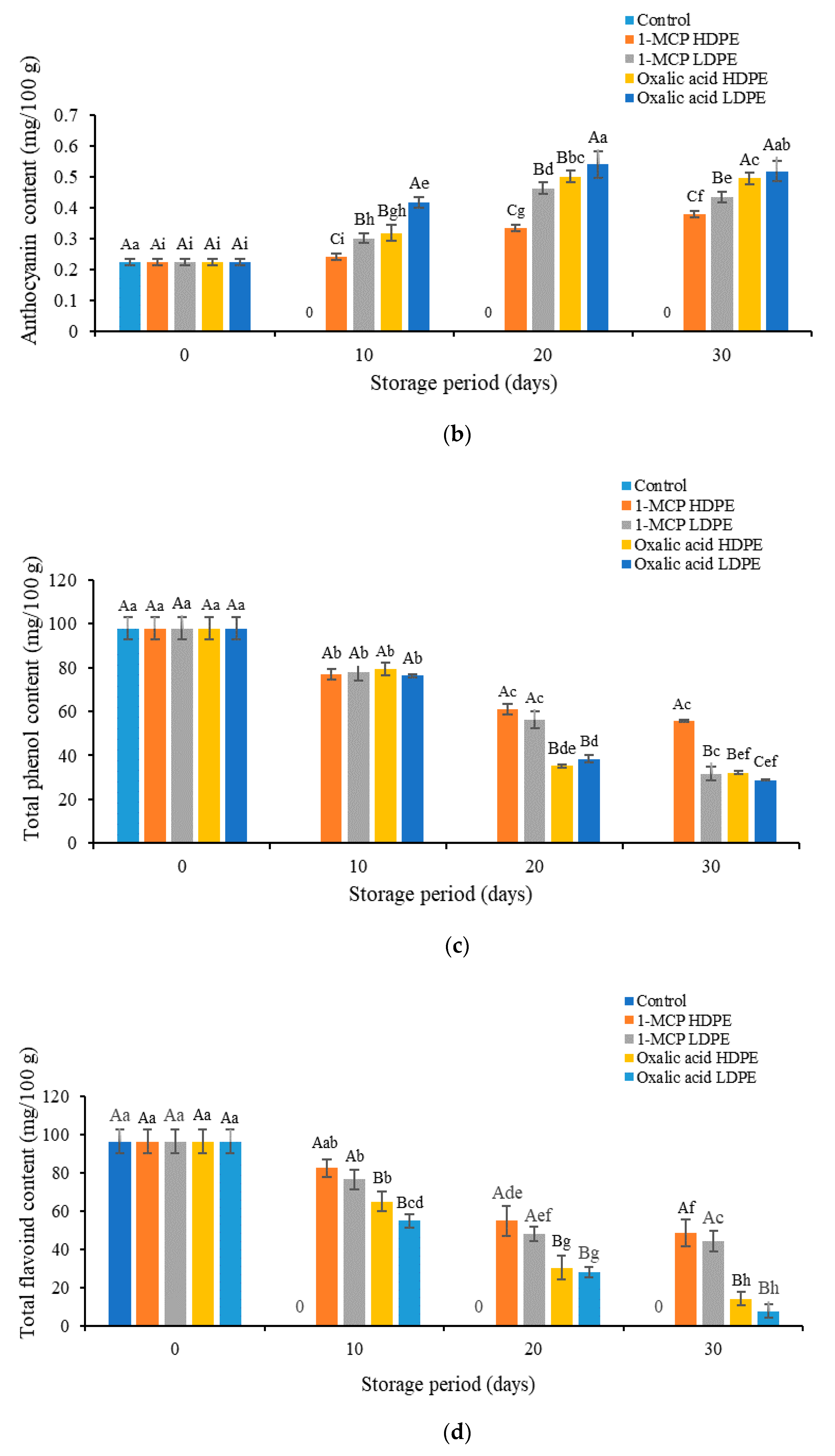 Sustainability 13 03703 g003b Sustainability 13 03703 g003b