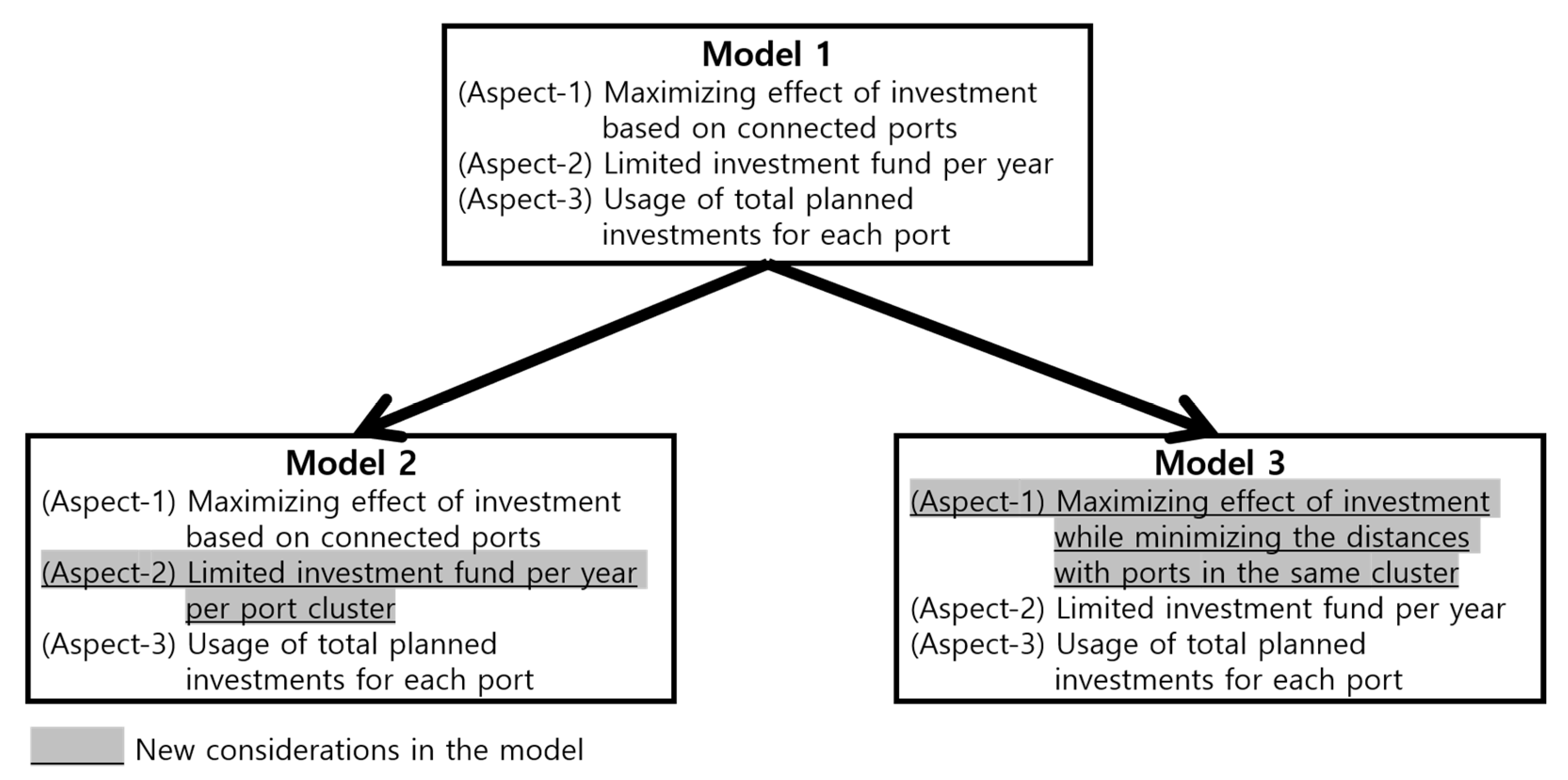 Sustainability 13 03705 g001