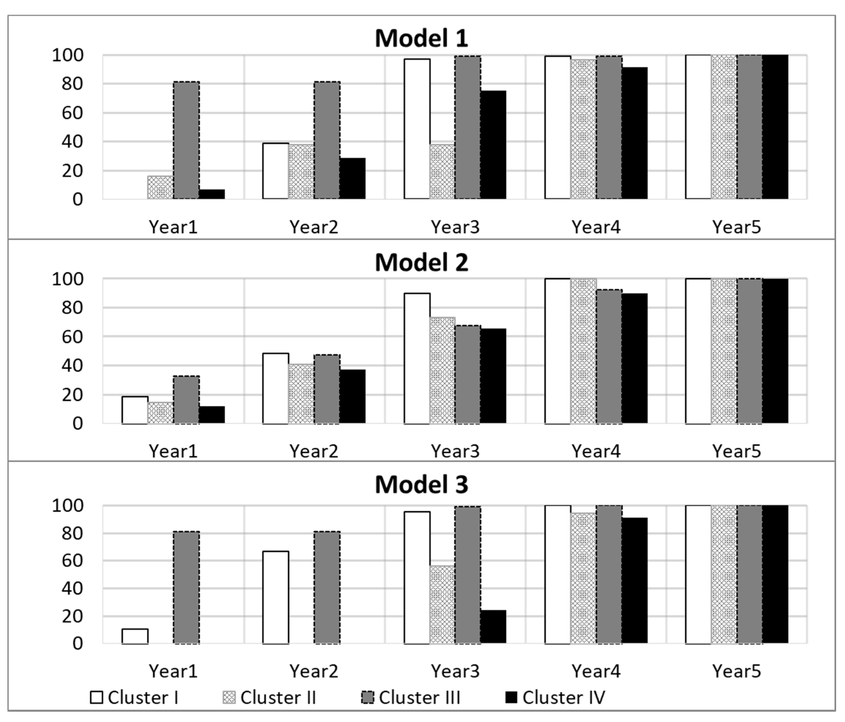 Sustainability 13 03705 g003