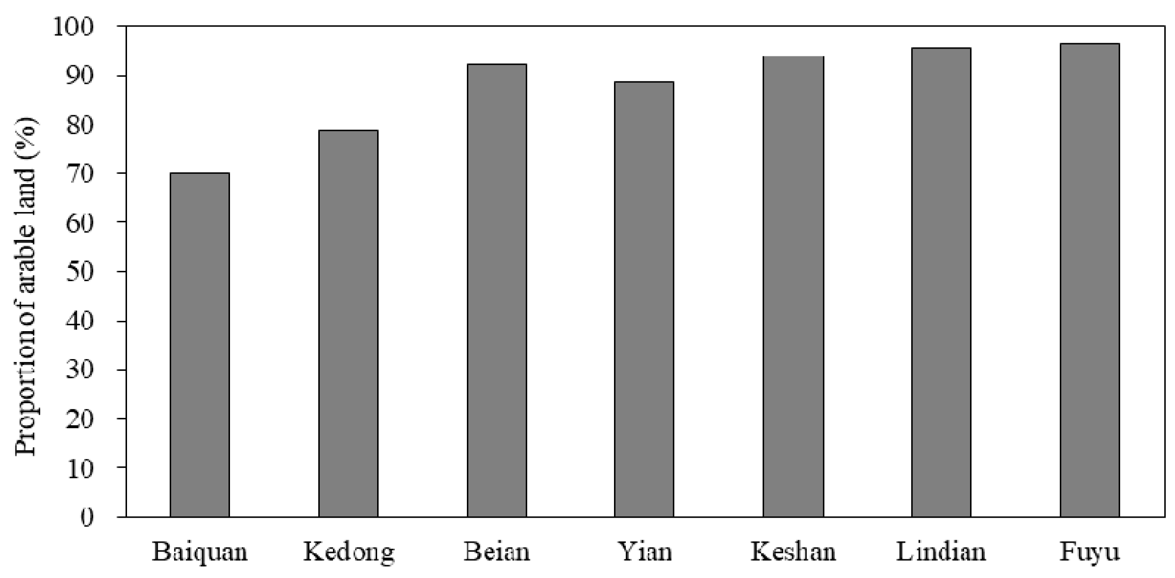 Sustainability 13 03706 g004 Sustainability 13 03706 g004