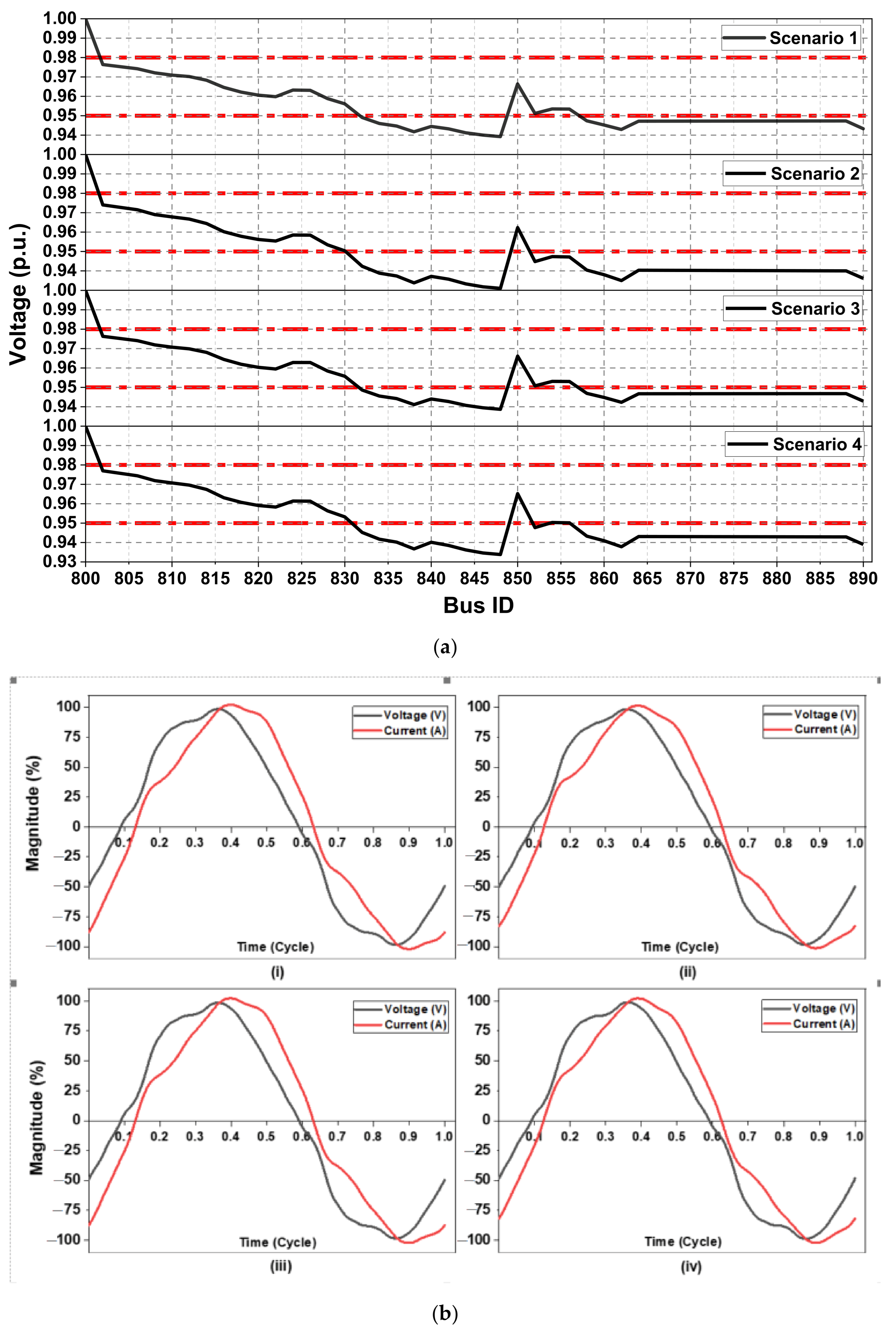 Sustainability 13 03709 g008
