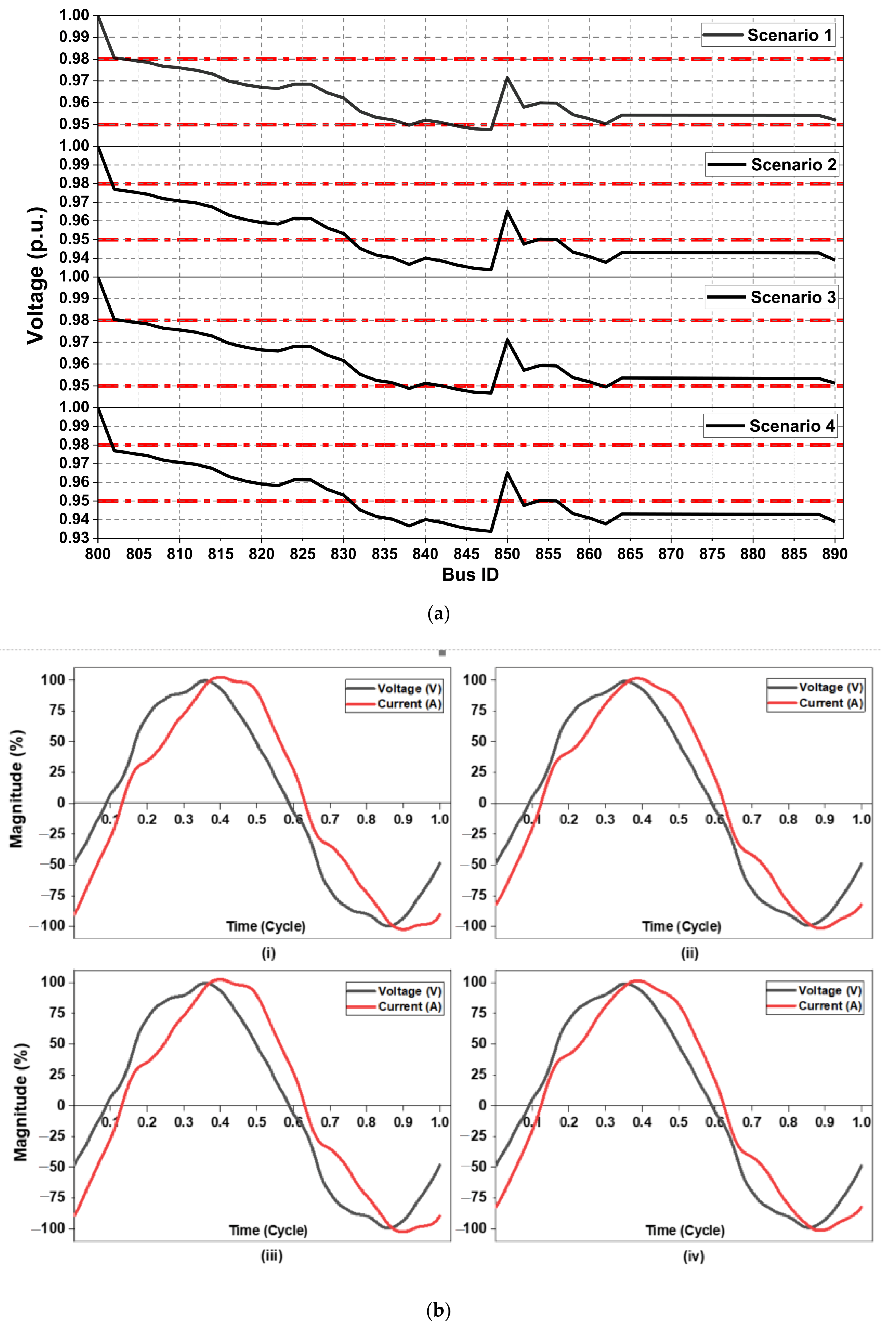 Sustainability 13 03709 g011