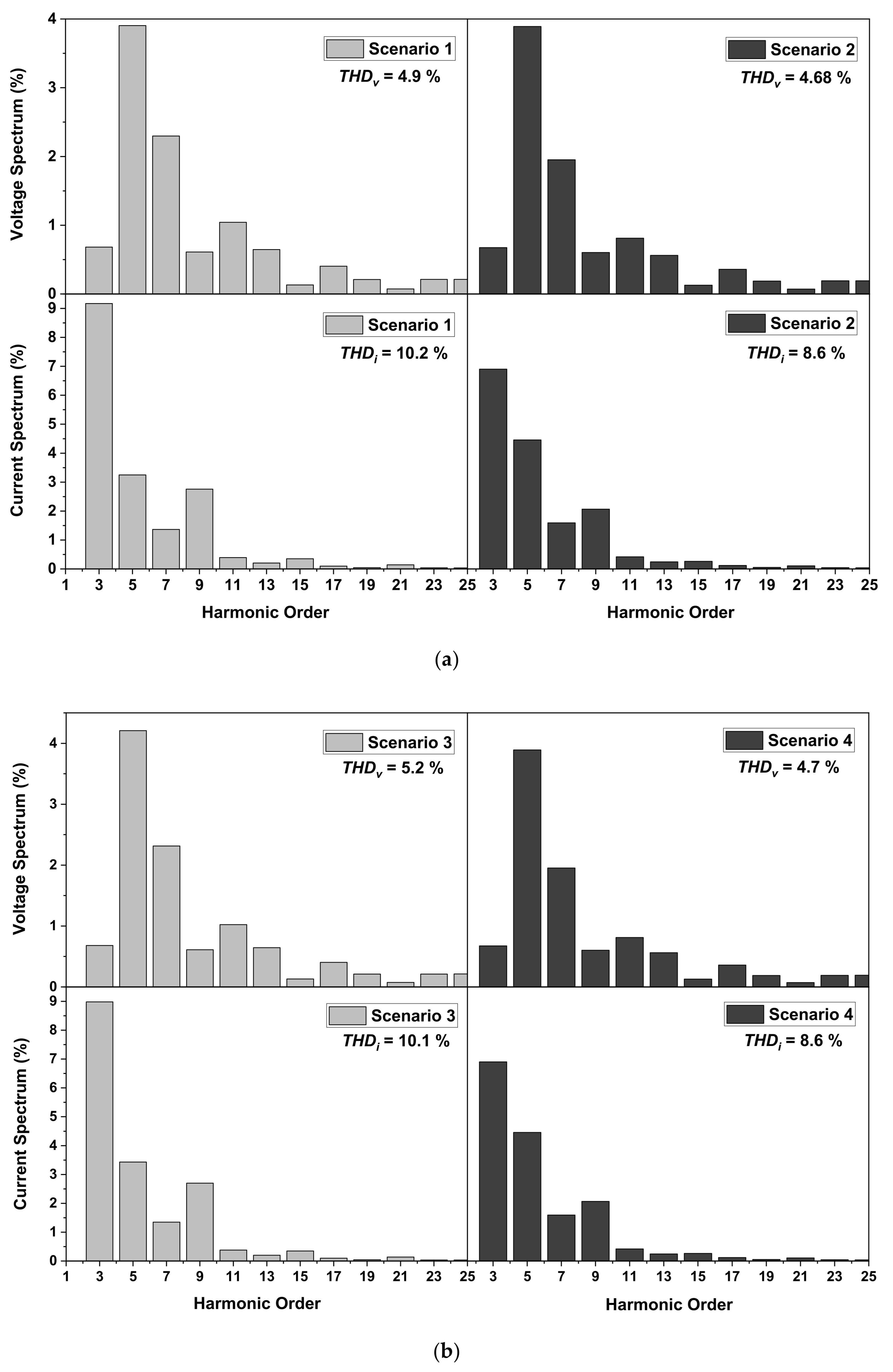Sustainability 13 03709 g012