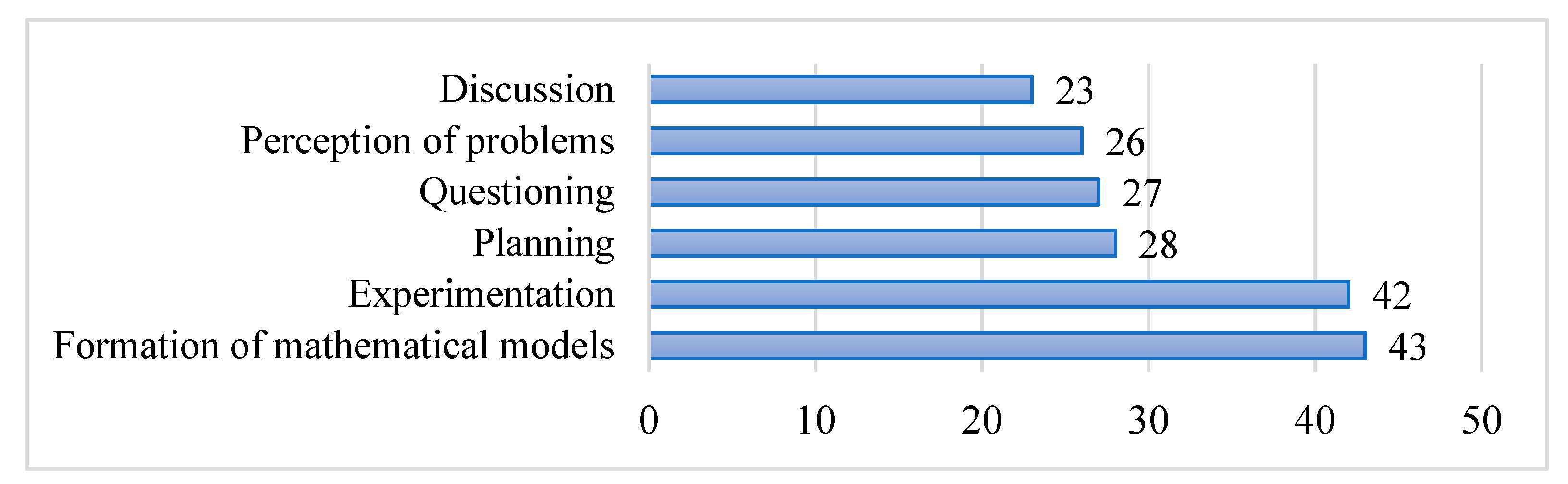Sustainability 13 03710 g005