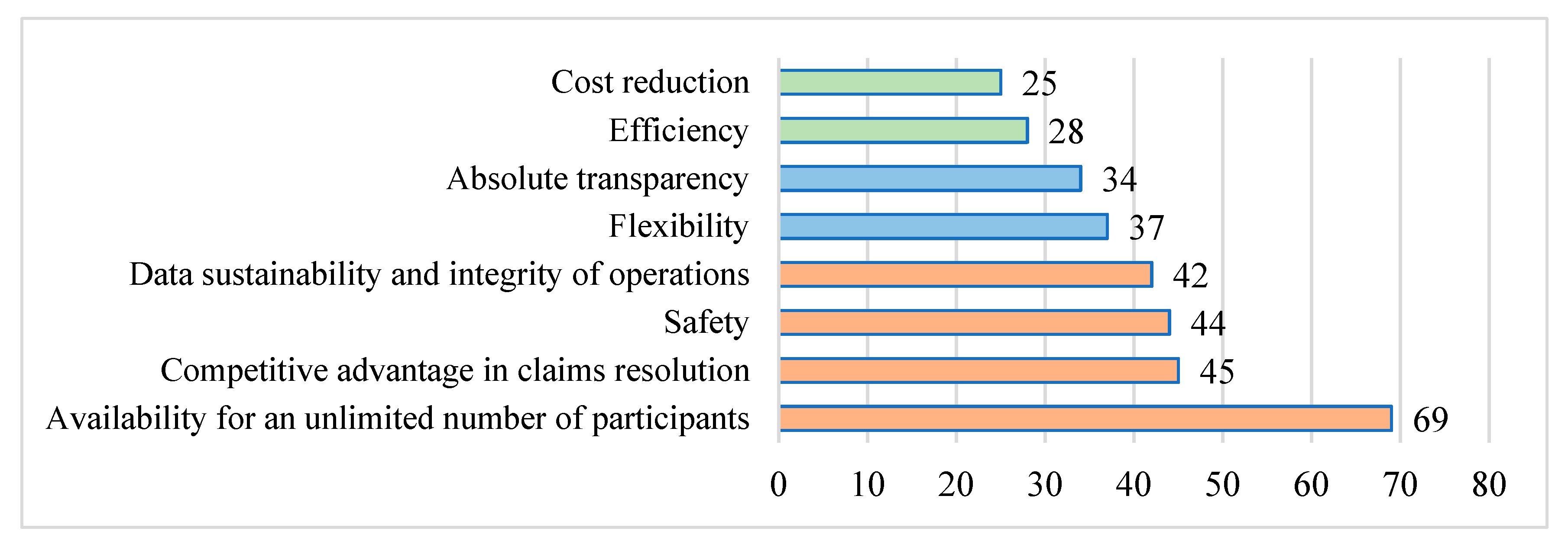 Sustainability 13 03710 g006