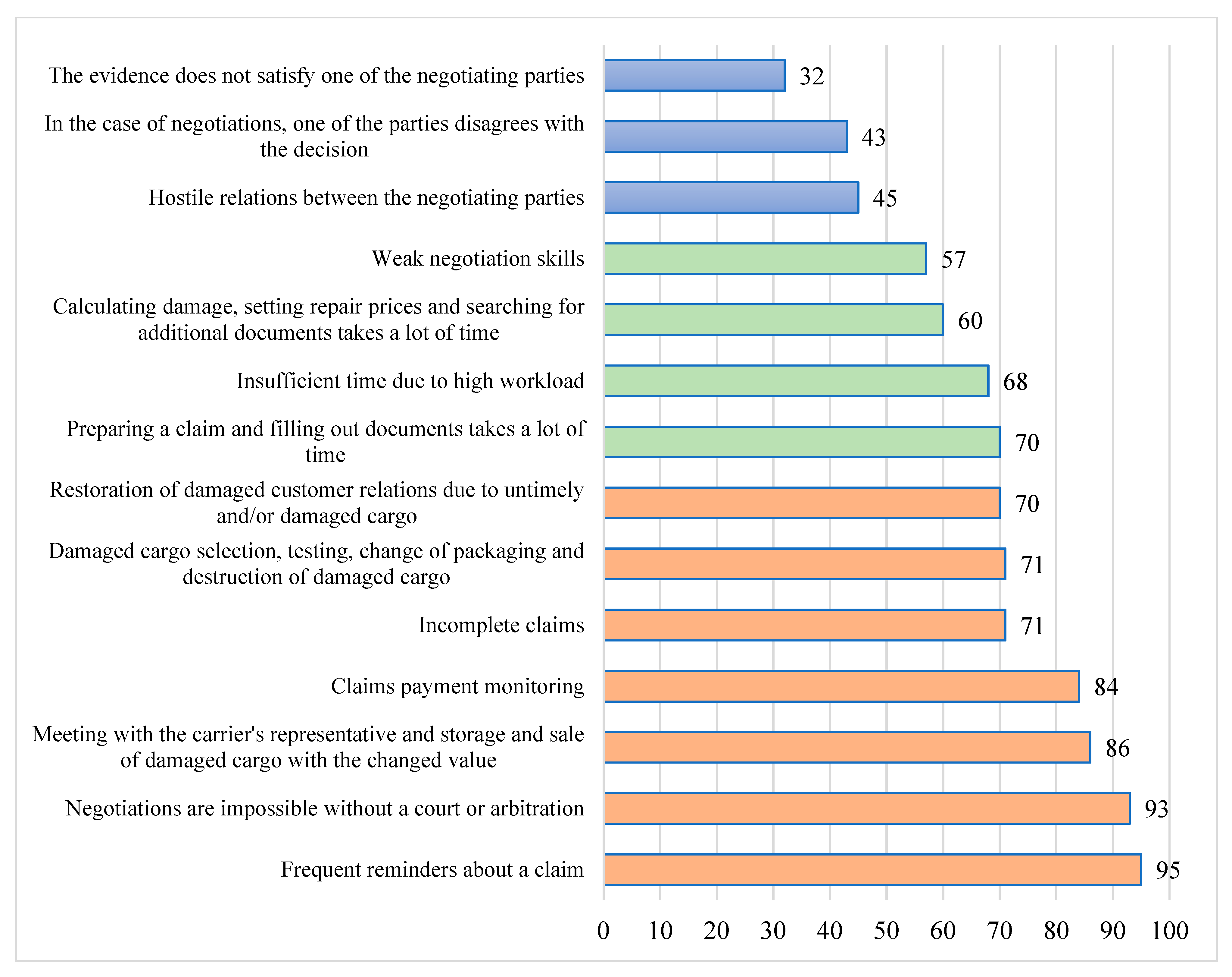 Sustainability 13 03710 g007