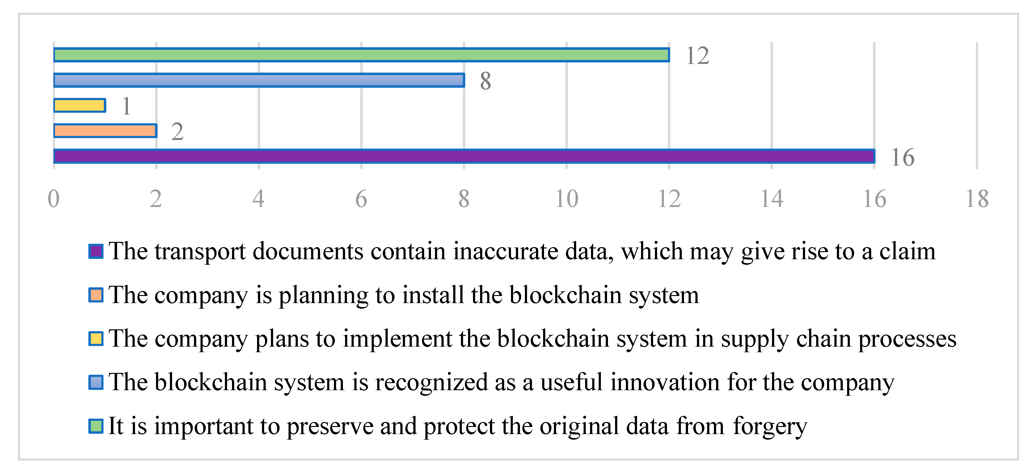 Sustainability 13 03710 g008