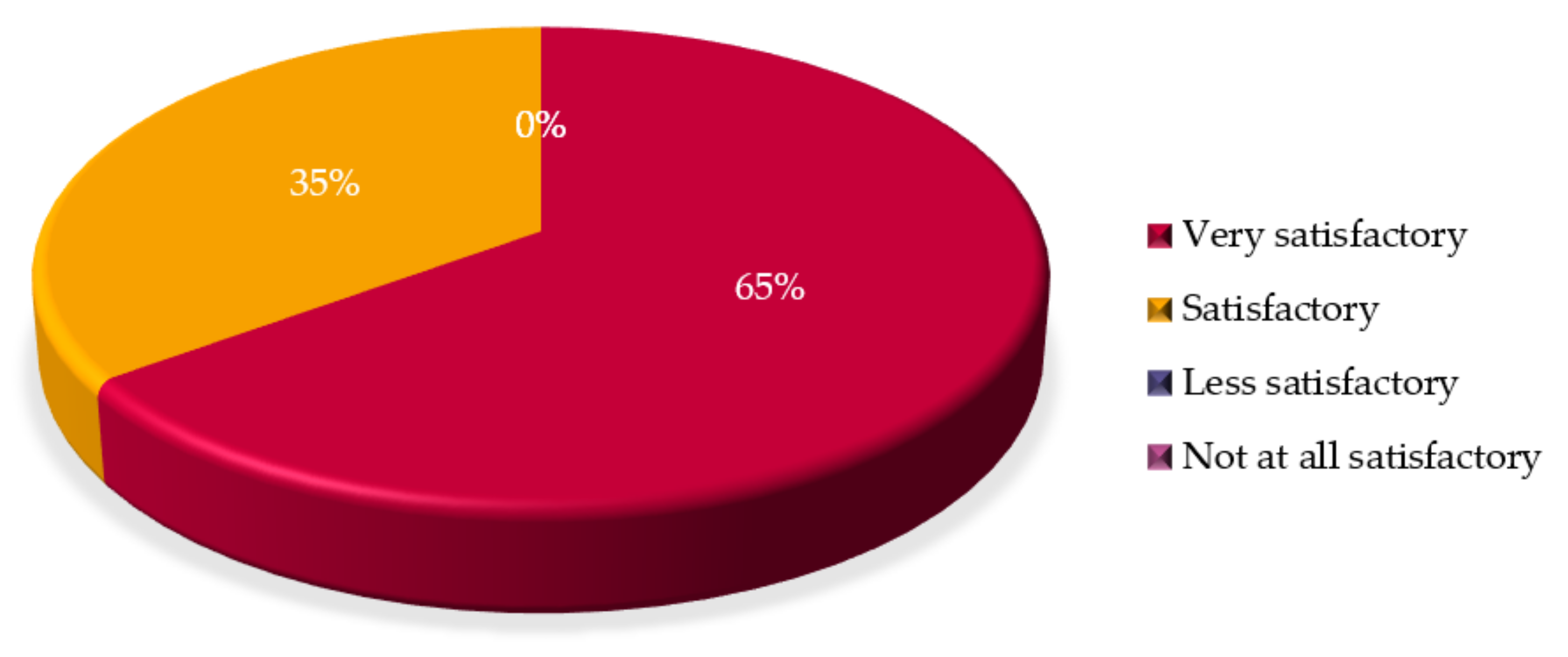 Sustainability 13 03711 g017