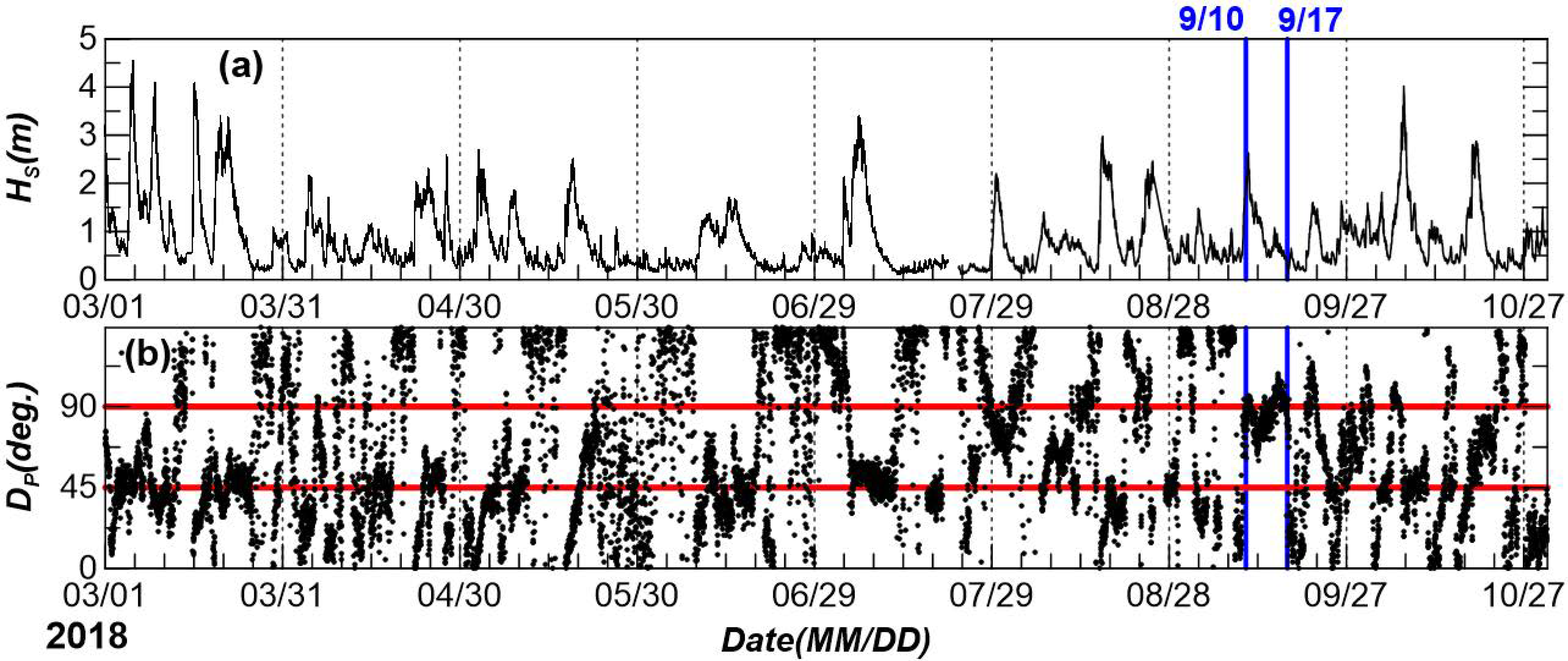 Sustainability 13 03712 g005