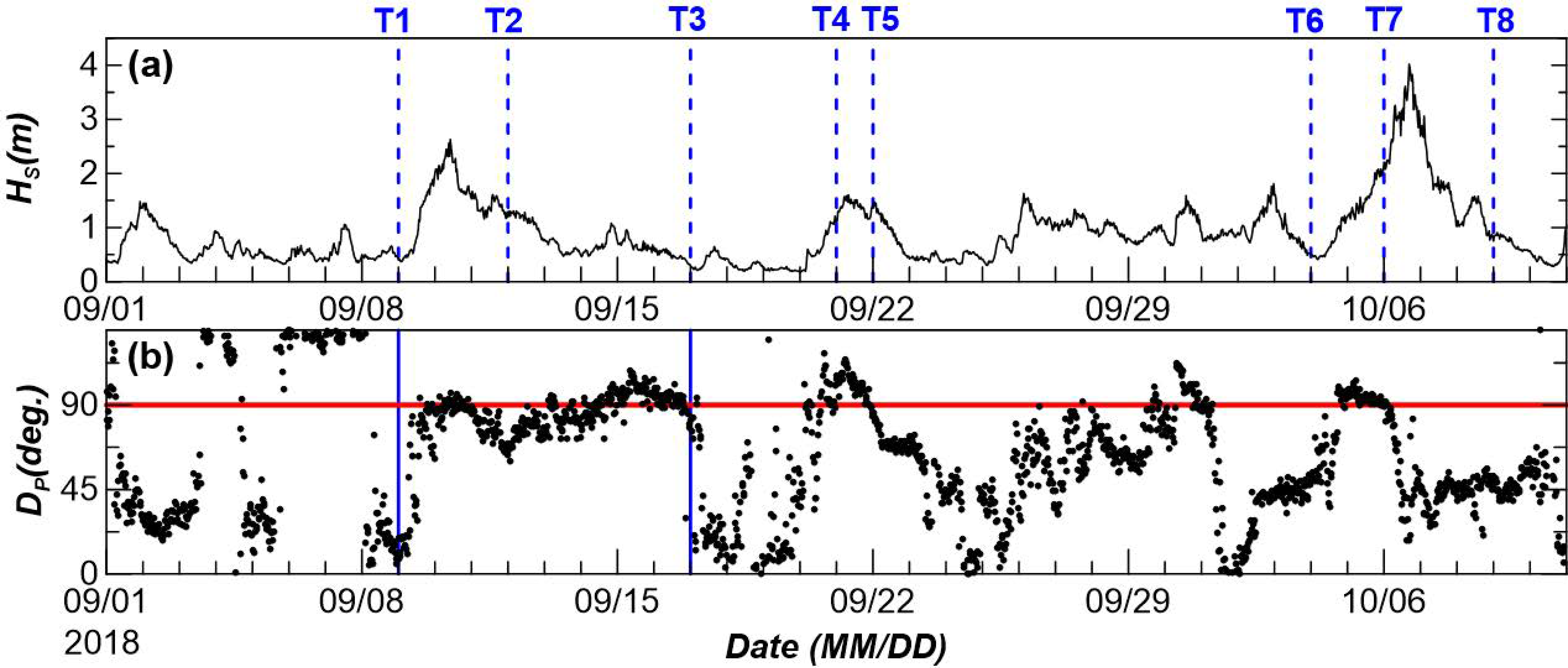 Sustainability 13 03712 g007