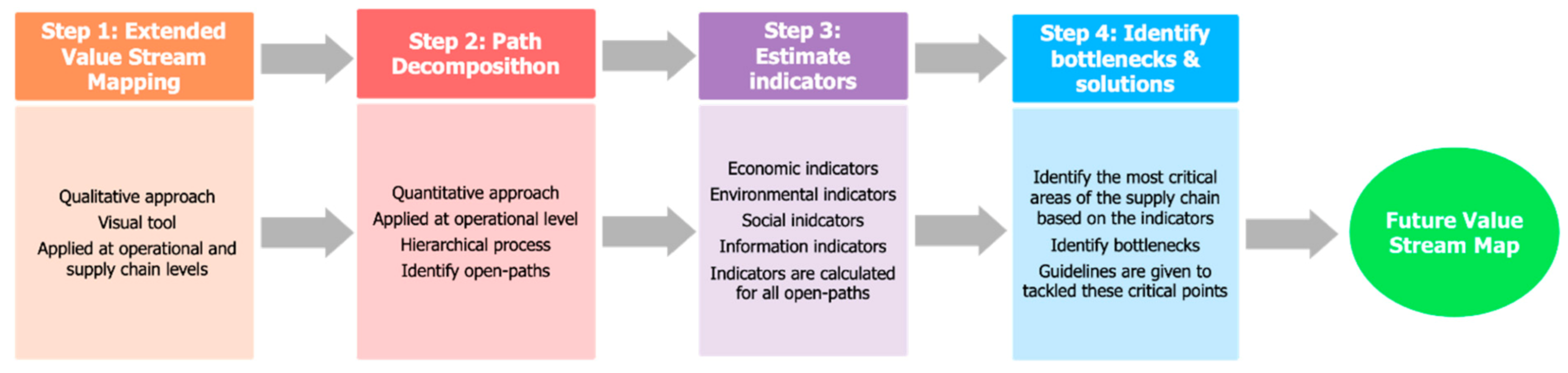 Sustainability 13 03714 g001 Sustainability 13 03714 g001