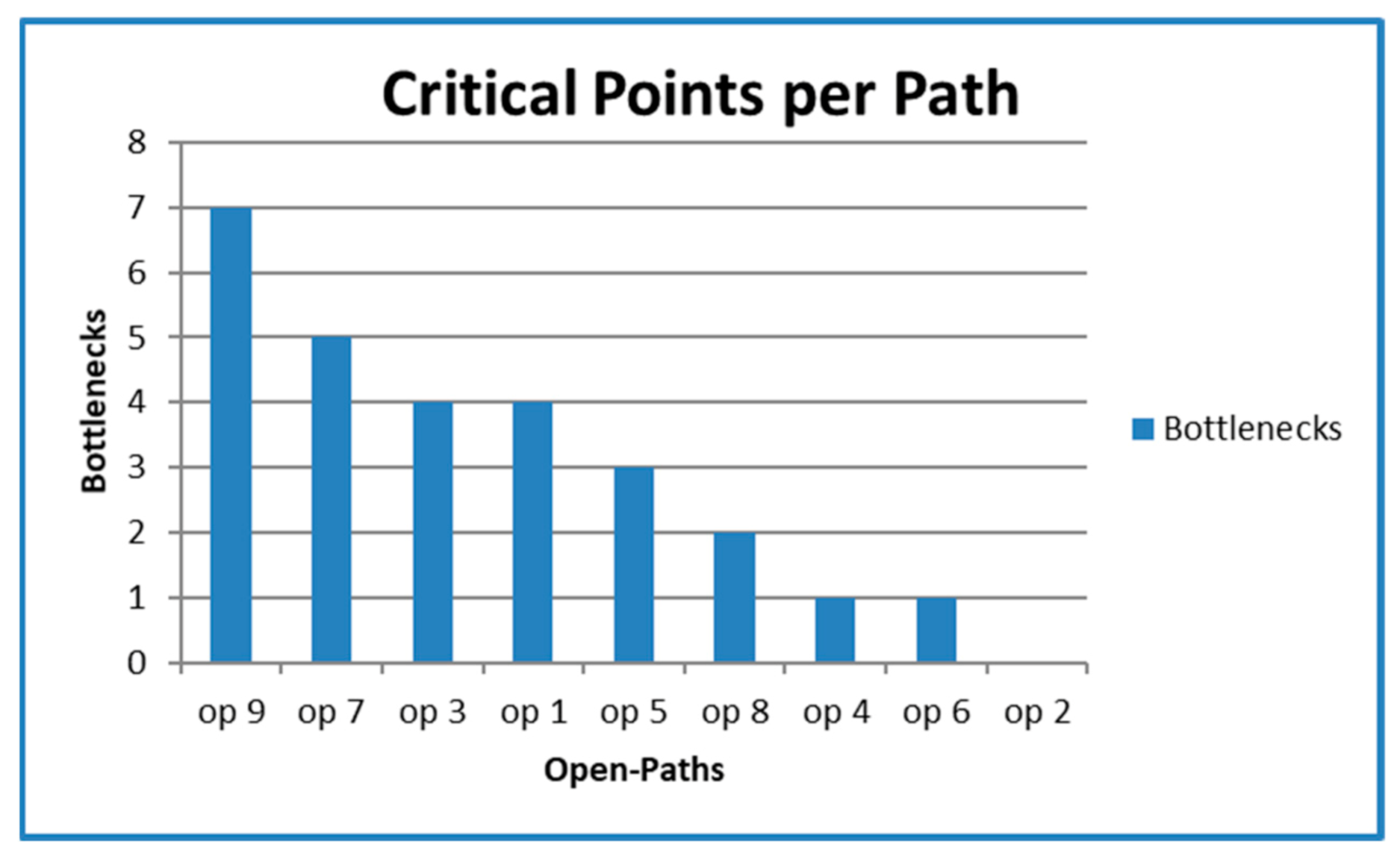 Sustainability 13 03714 g005 Sustainability 13 03714 g005