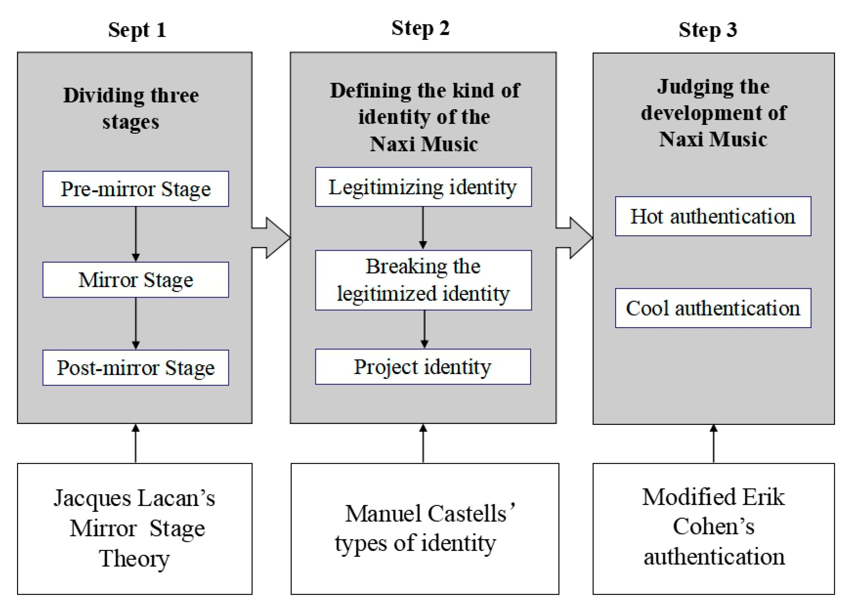 Lacan's Concept of Mirror Stage - Literary Theory and Criticism
