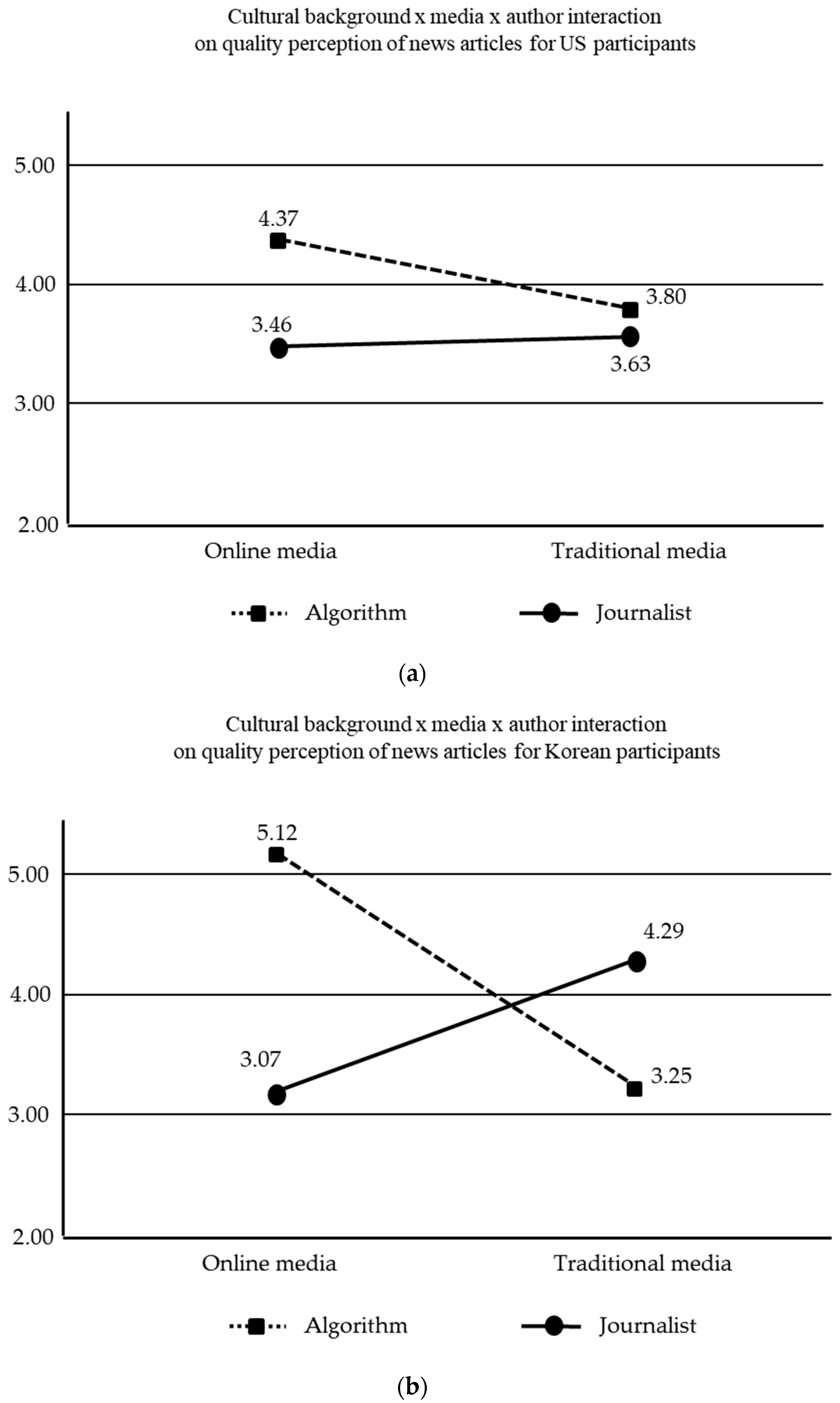 Sustainability 13 03728 g002 Sustainability 13 03728 g002