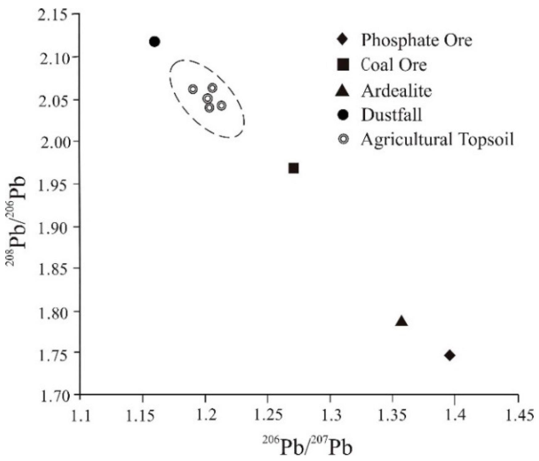 Sustainability 13 03729 g003