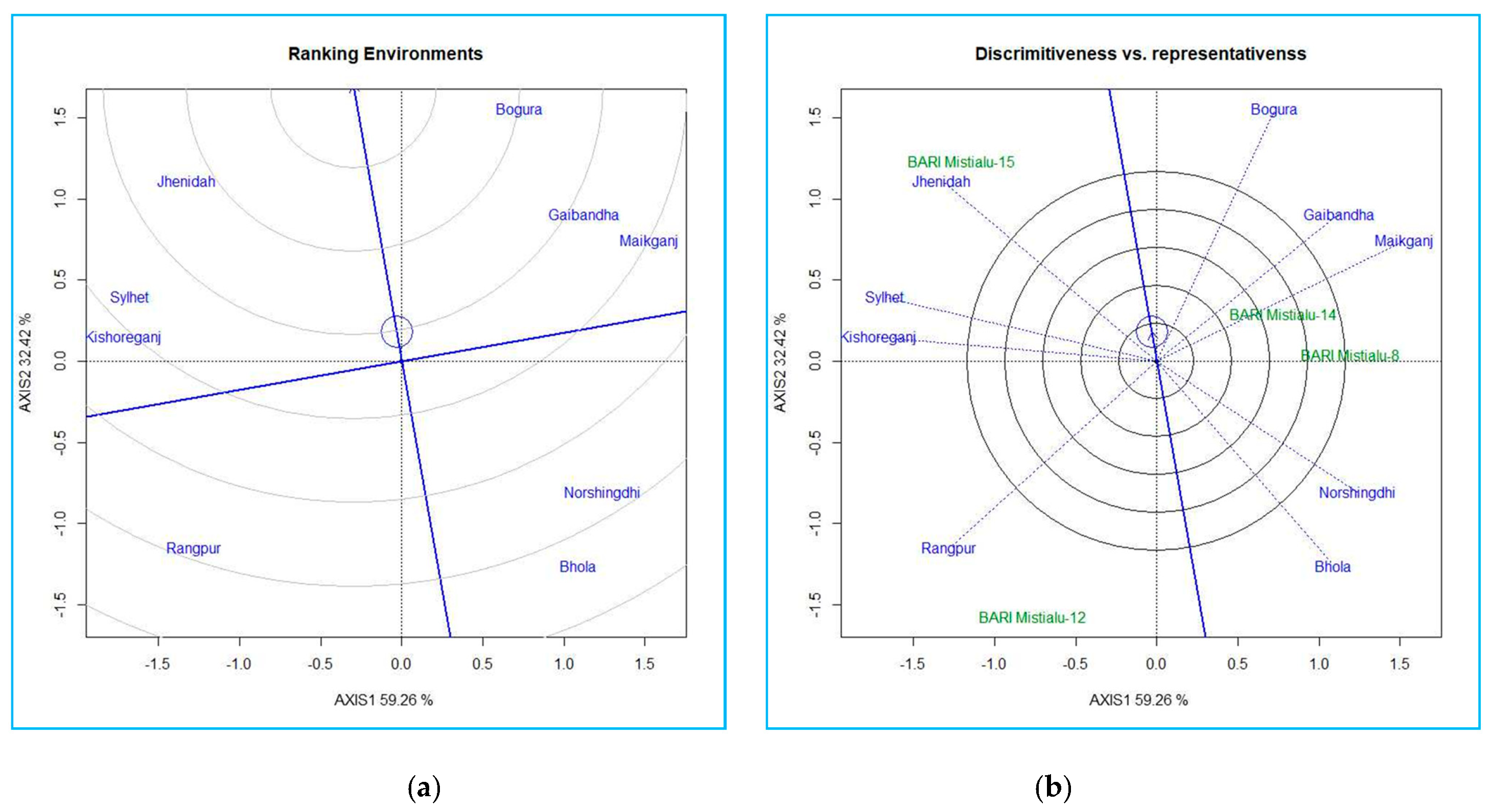 Crack software gge biplot Application of