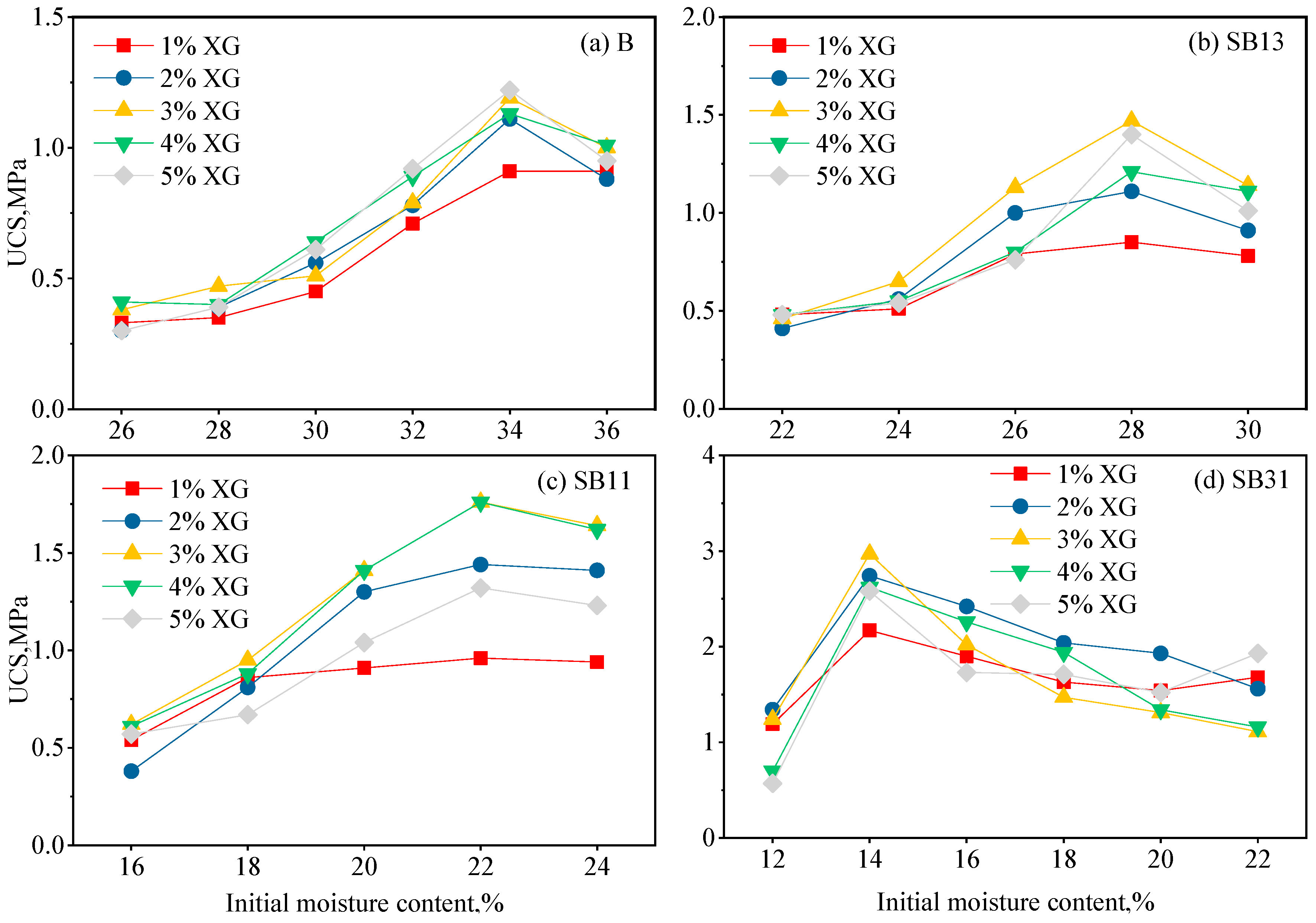 Sustainability 13 03732 g005 Sustainability 13 03732 g005