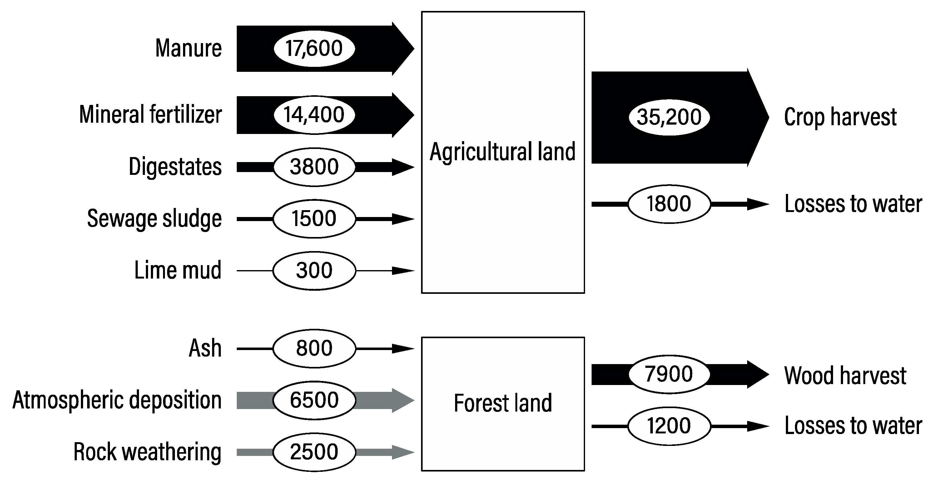 Sustainability 13 03733 g001