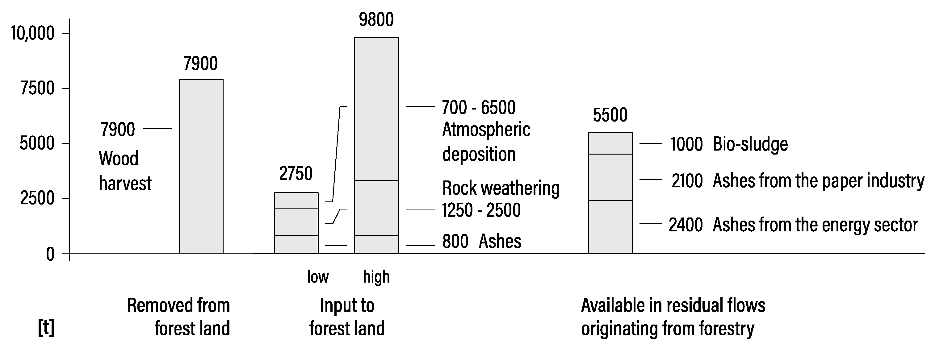 Sustainability 13 03733 g005
