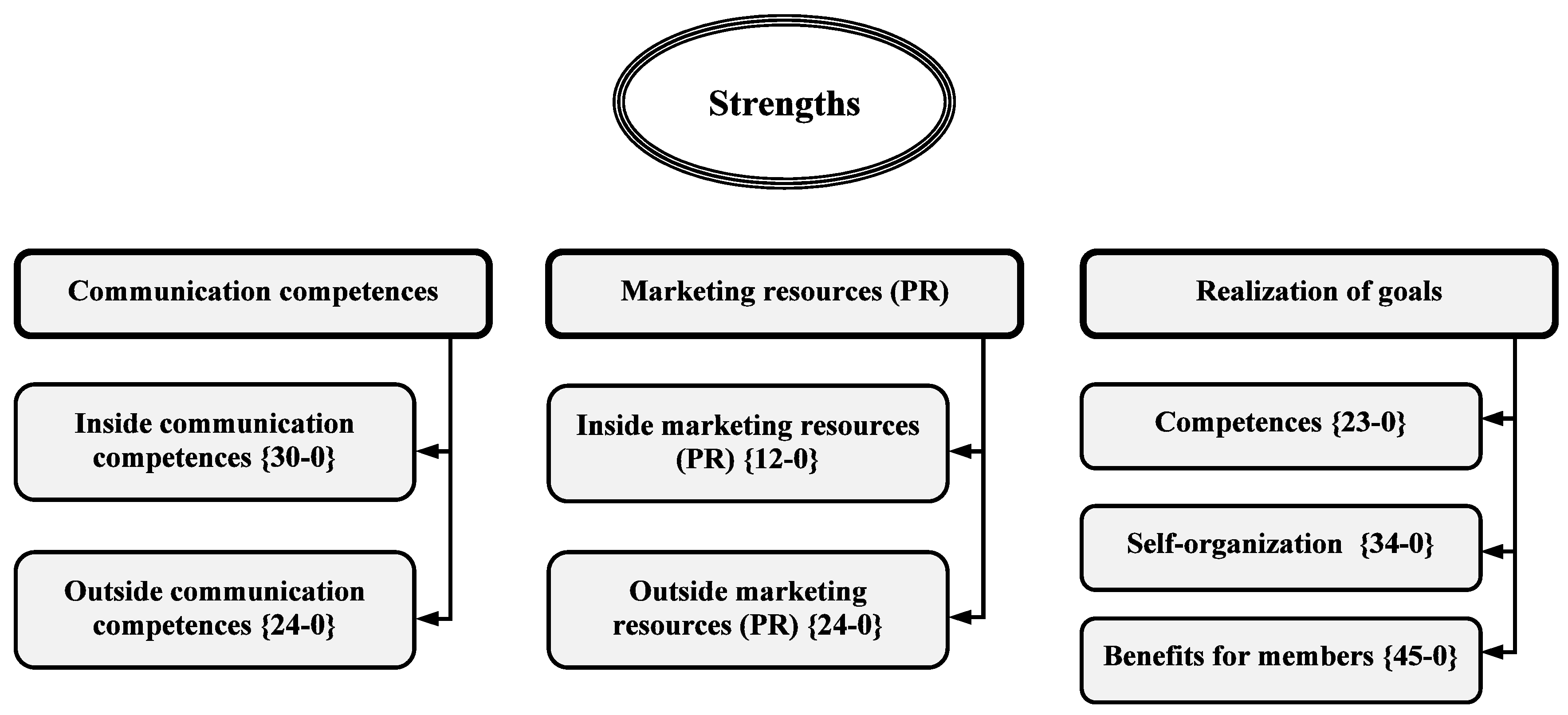 Sustainability 13 03734 g002