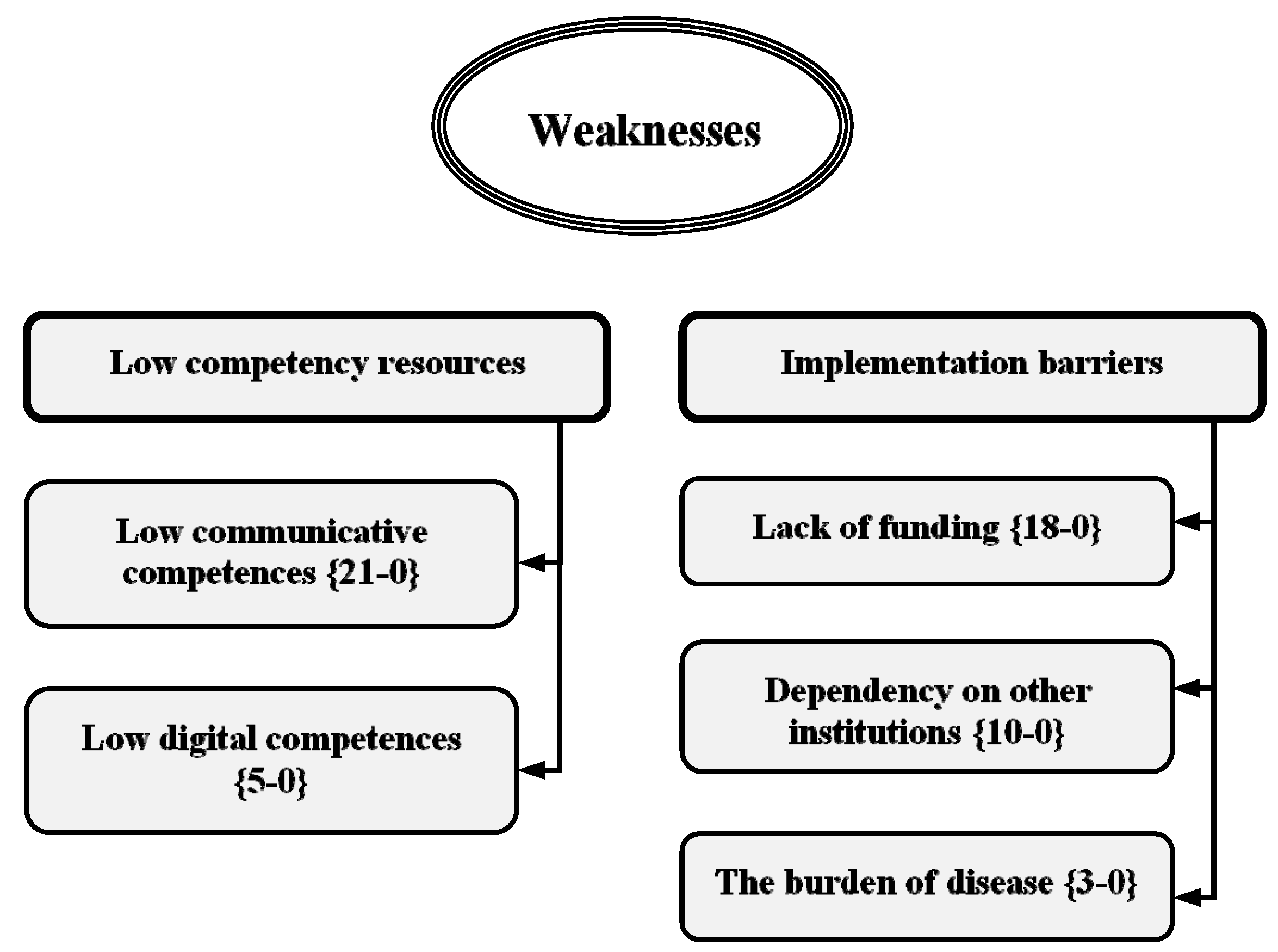 Sustainability 13 03734 g003