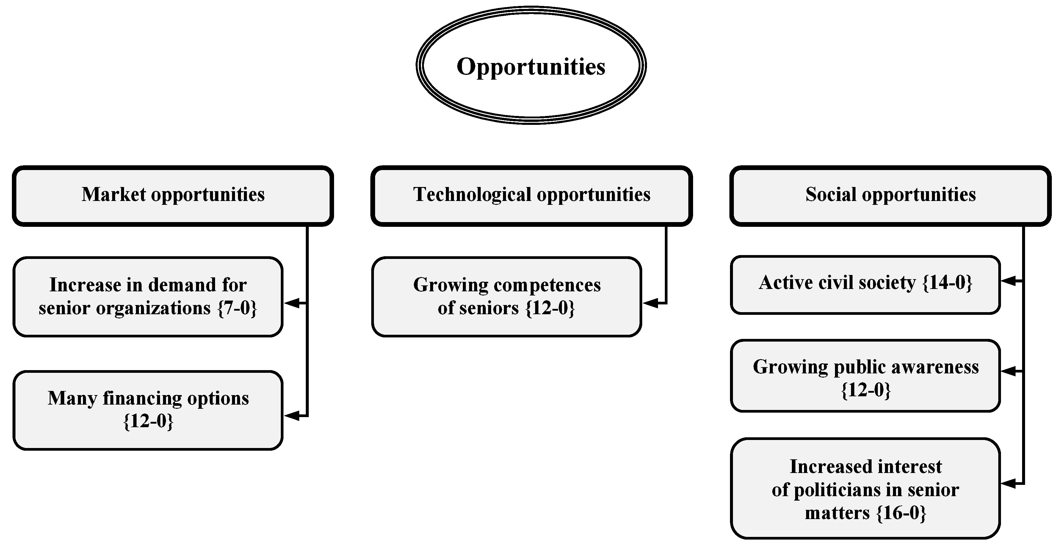 Sustainability 13 03734 g004