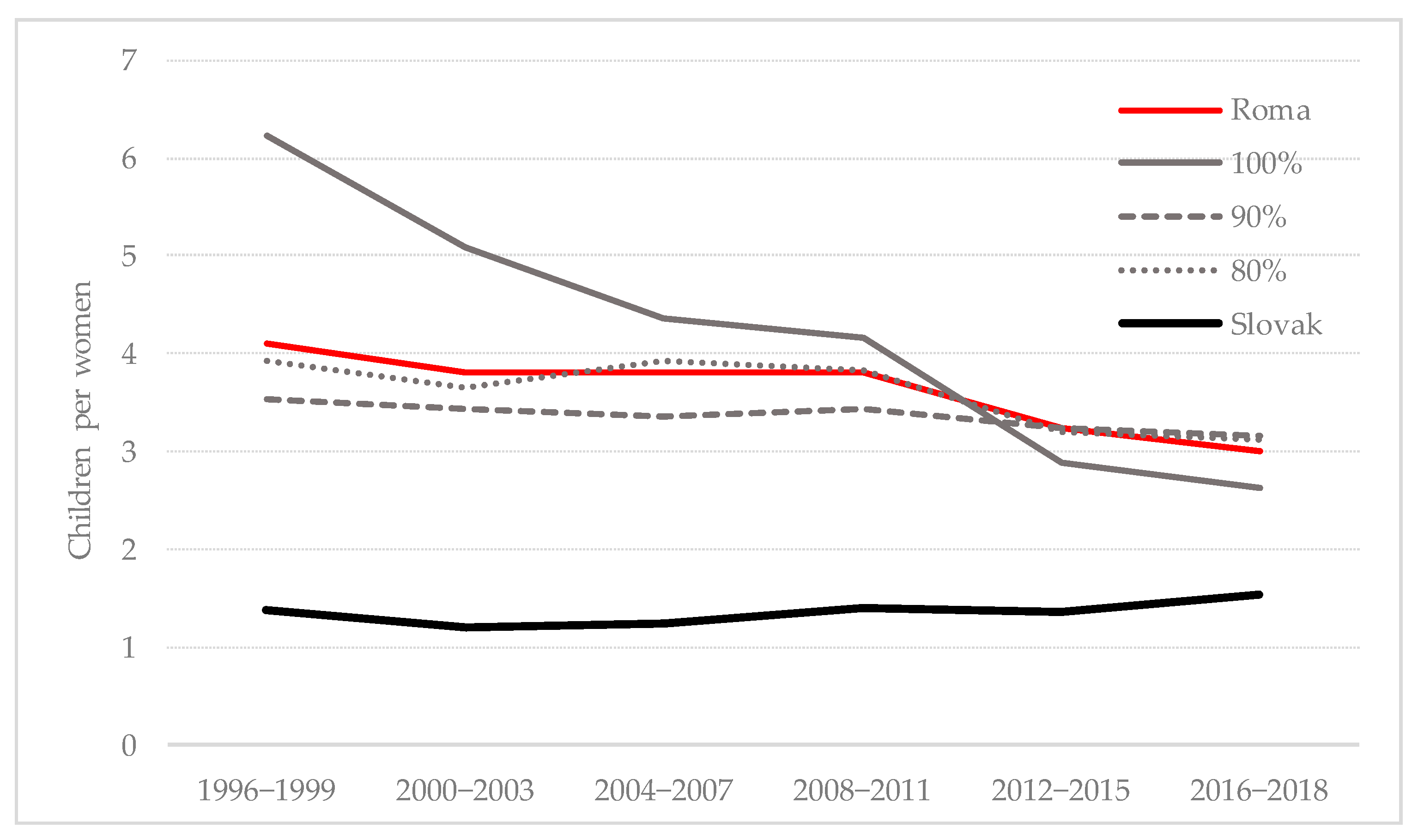 Sustainability 13 03735 g007