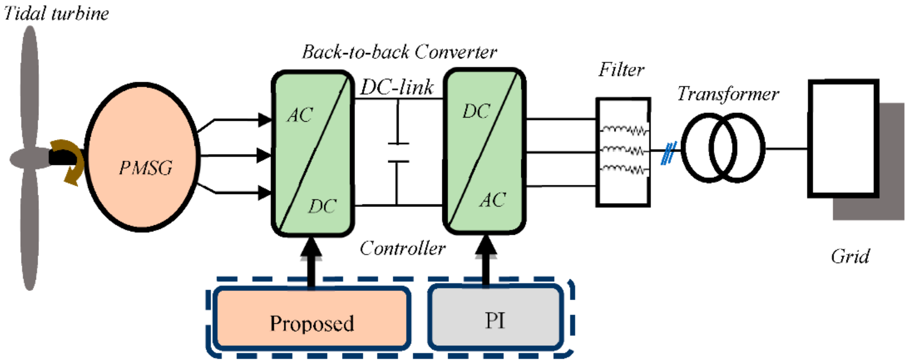 Sustainability 13 03737 g001
