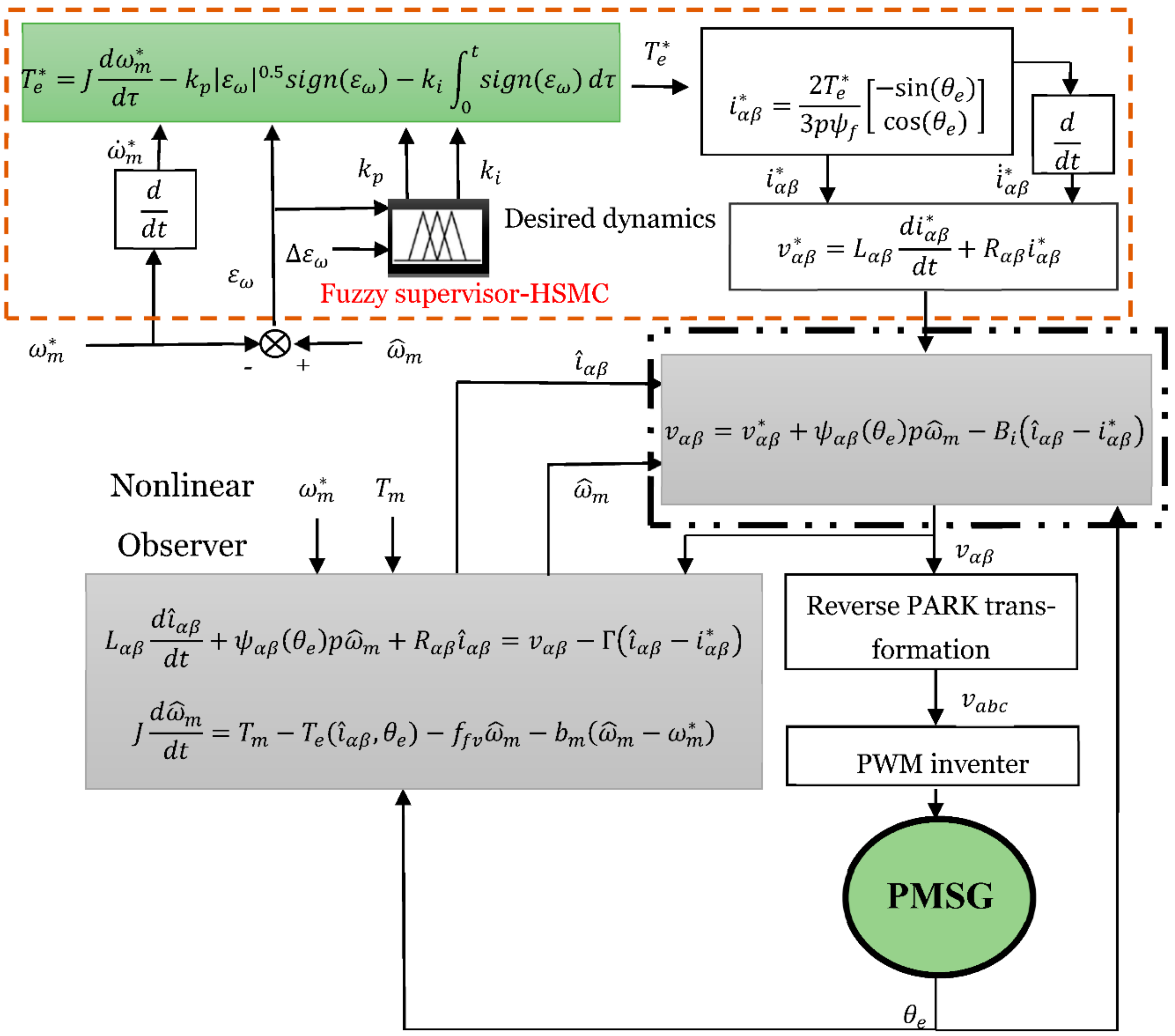 Sustainability 13 03737 g002