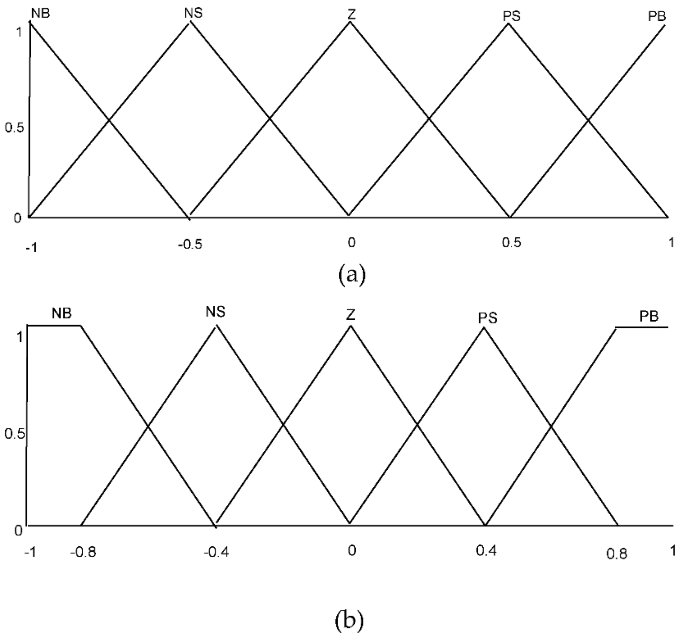Sustainability 13 03737 g004