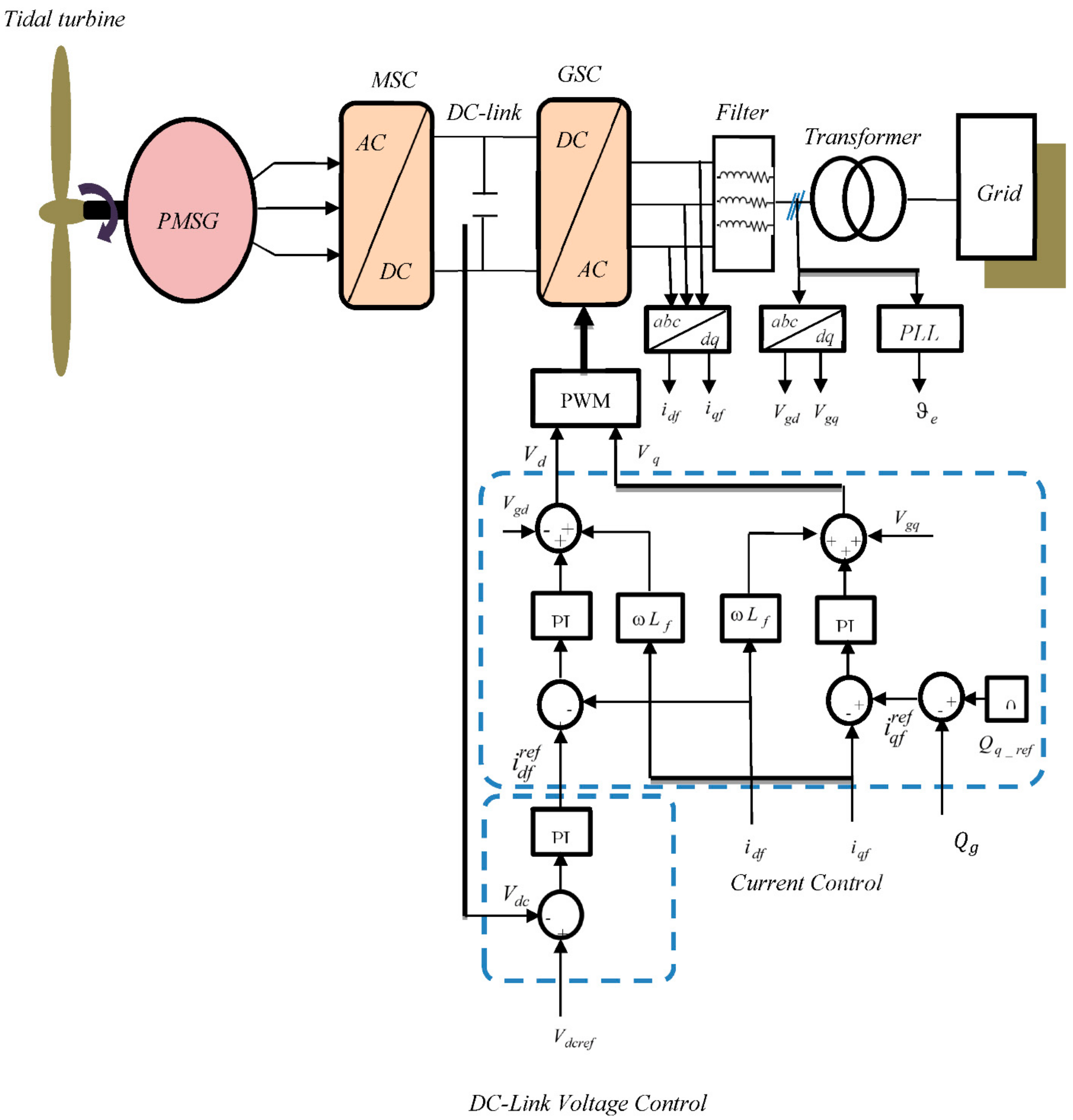 Sustainability 13 03737 g005