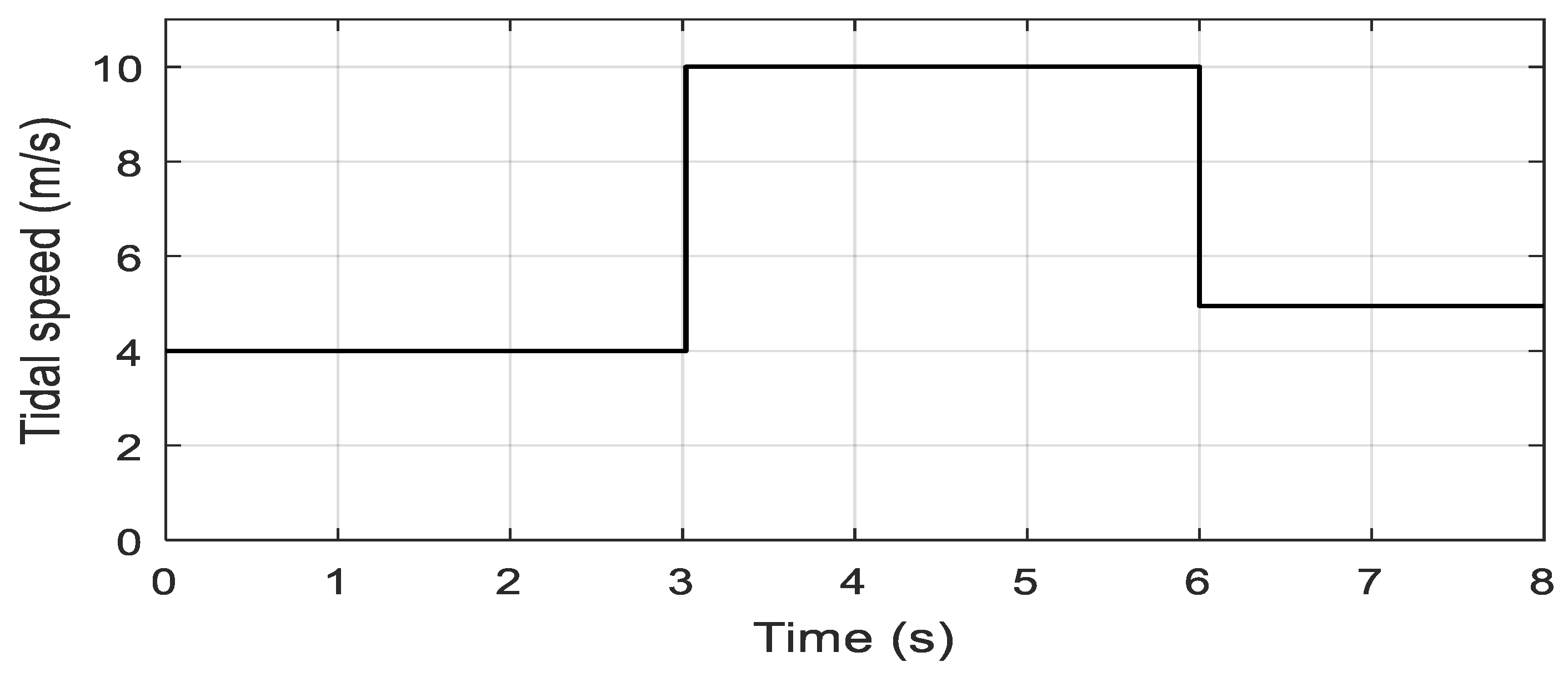 Sustainability 13 03737 g006