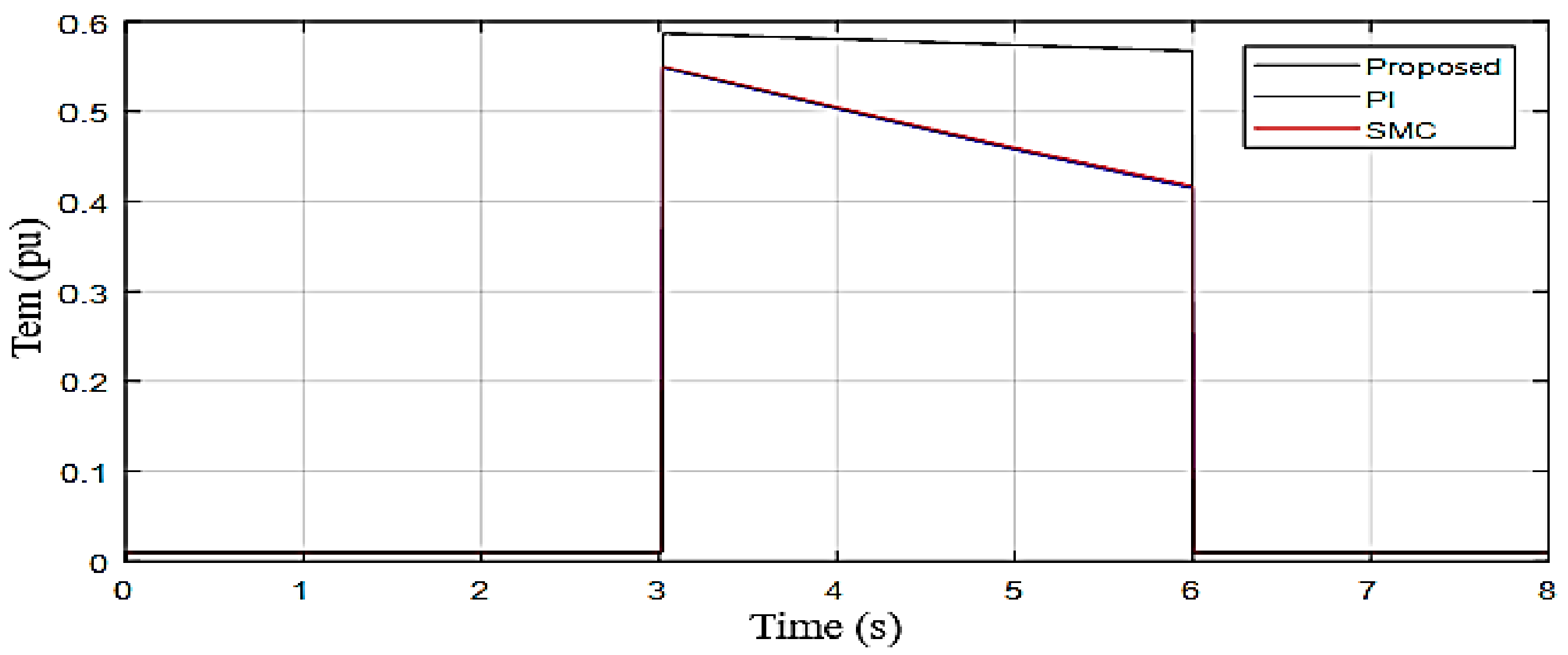 Sustainability 13 03737 g007