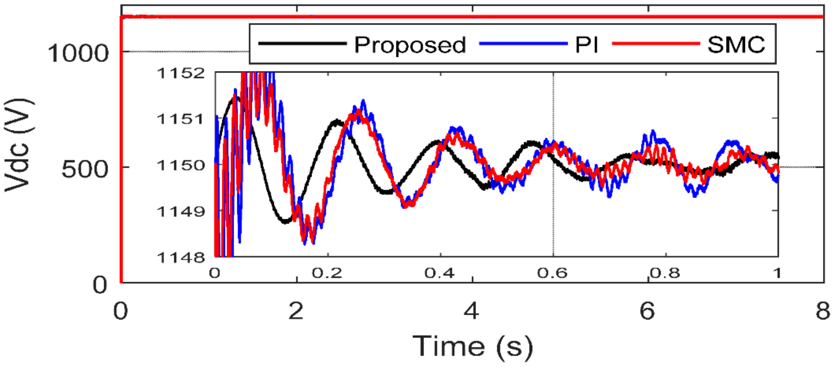 Sustainability 13 03737 g008
