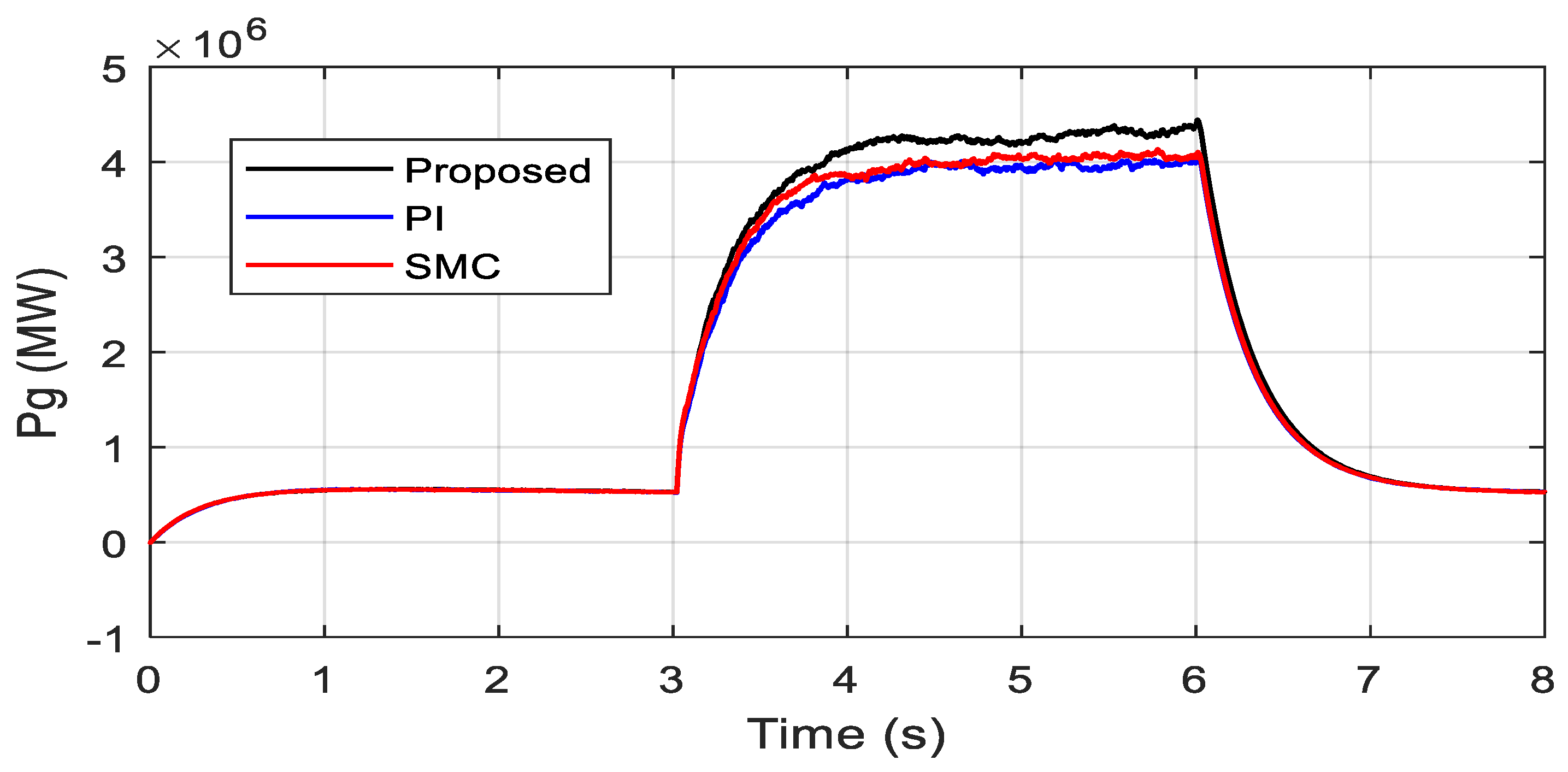 Sustainability 13 03737 g010