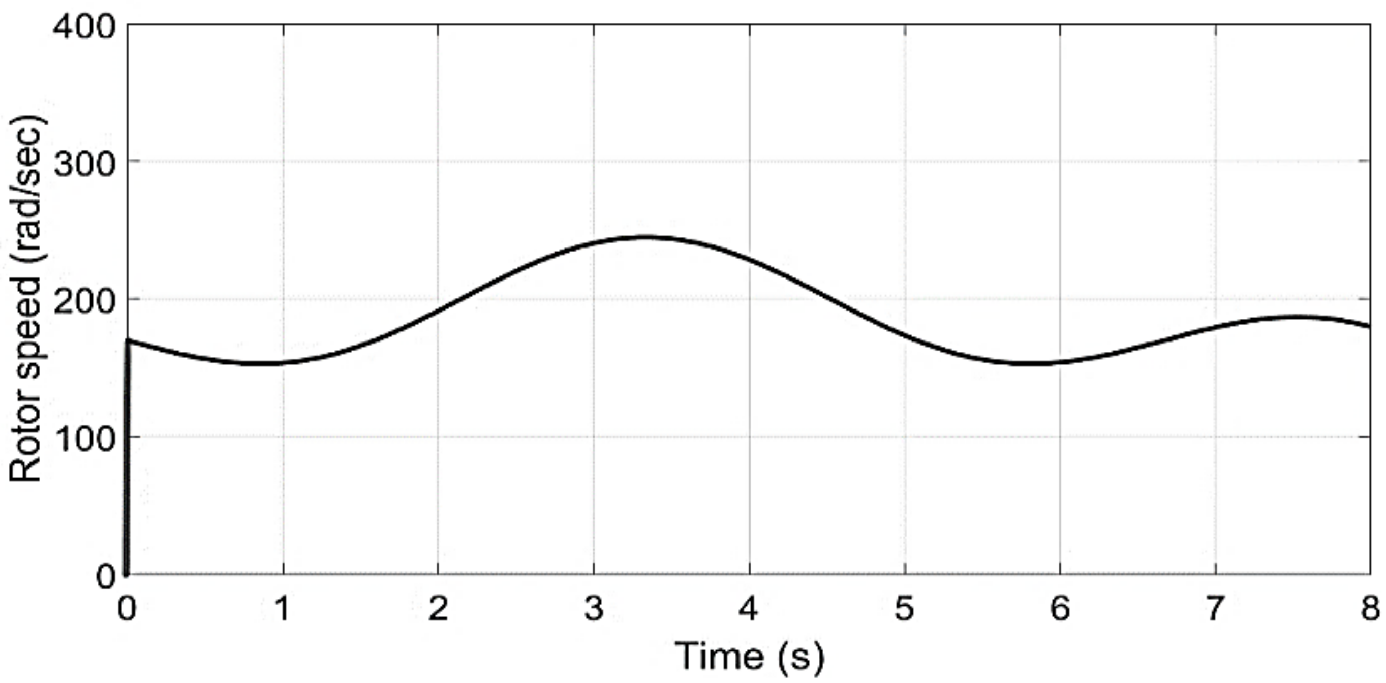 Sustainability 13 03737 g016