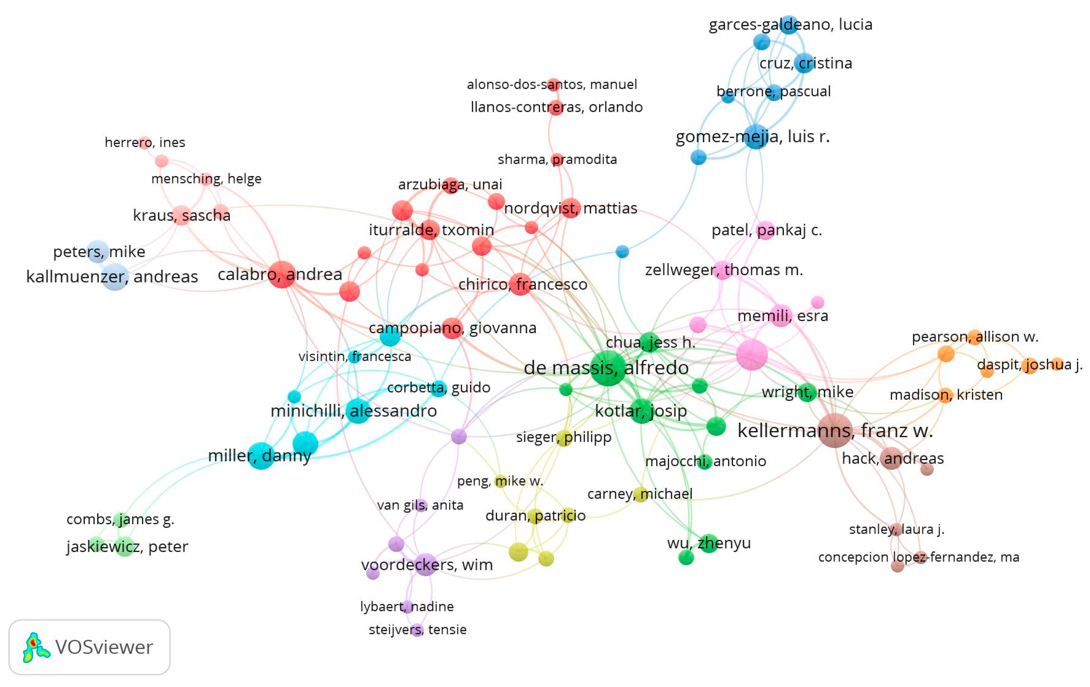 Sustainability 13 03742 g003
