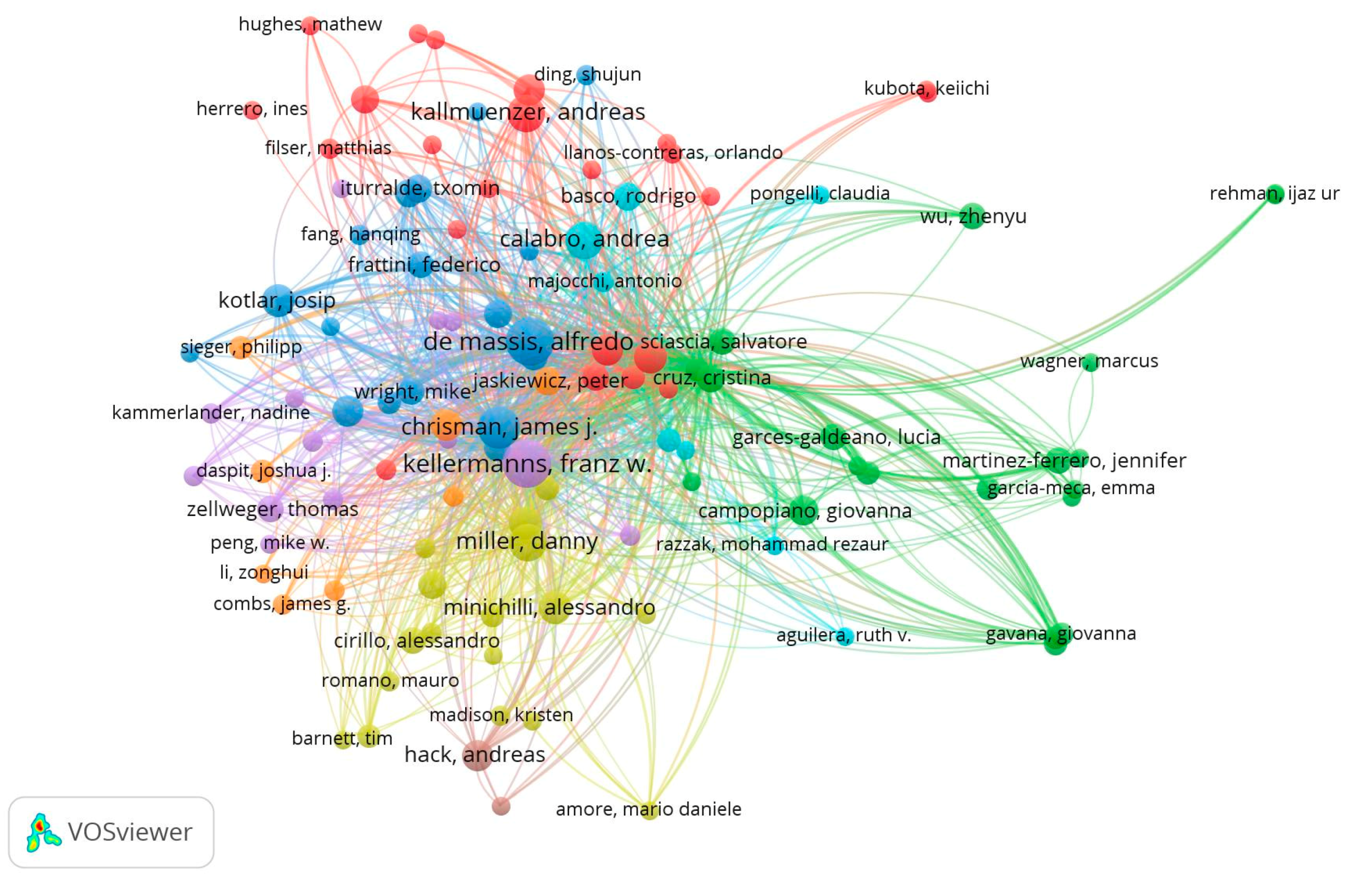 Sustainability 13 03742 g004