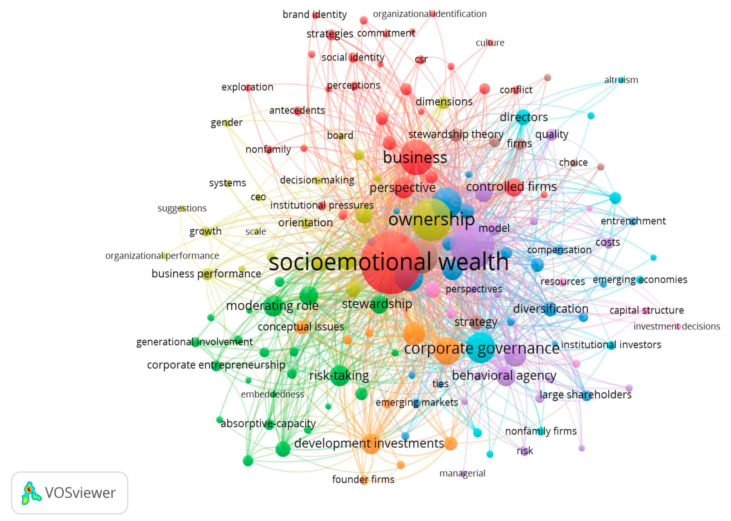 Sustainability 13 03742 g007