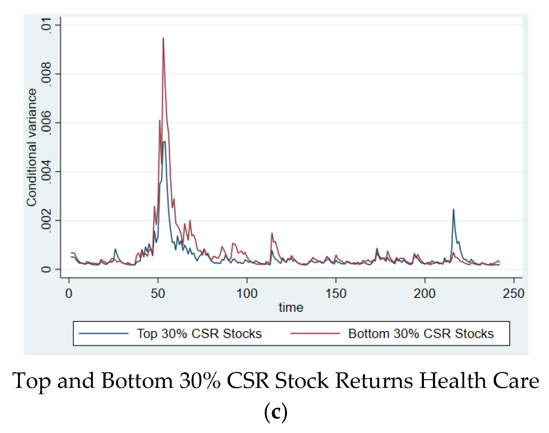 Sustainability 13 03748 g0a5b