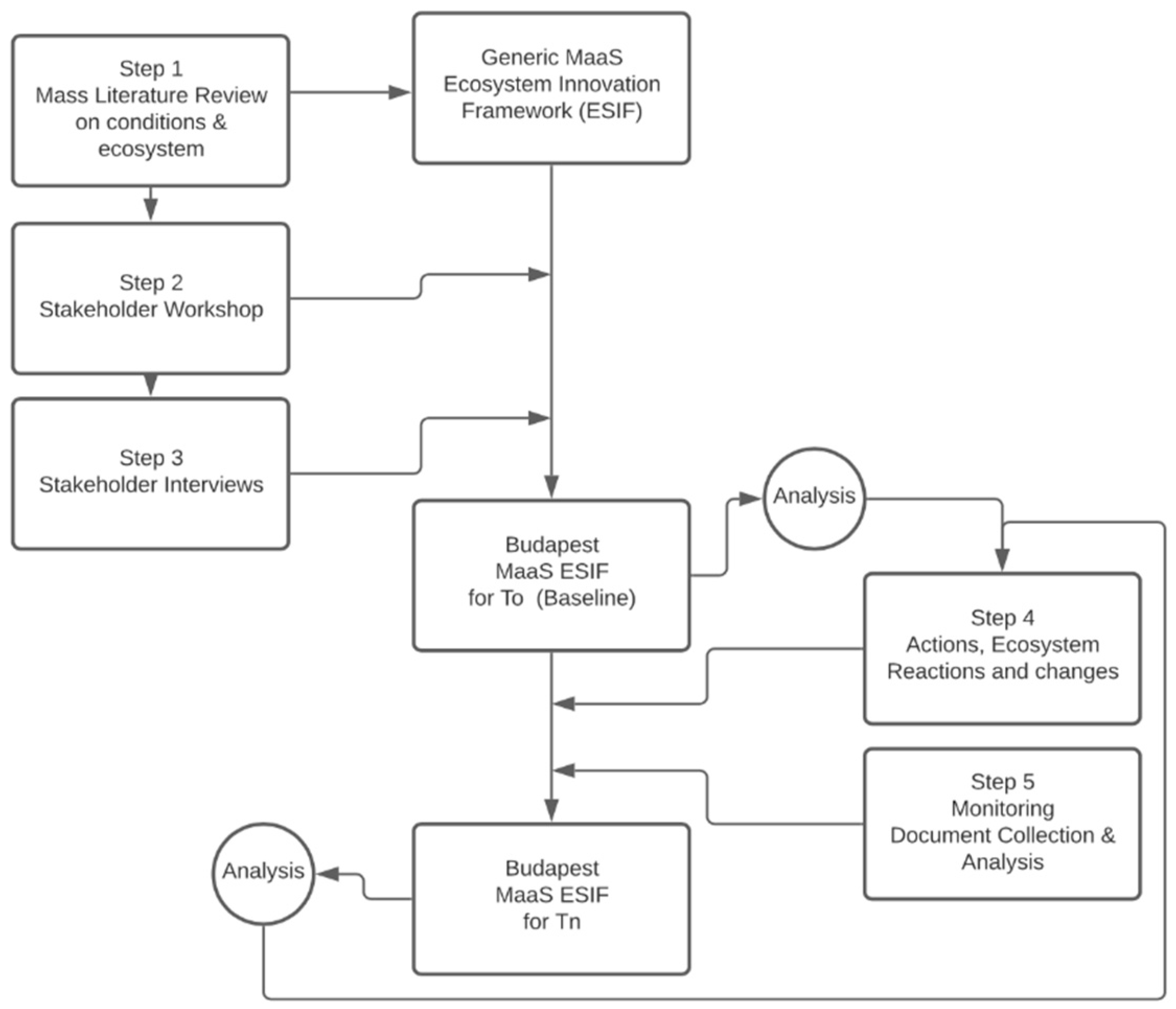 Sustainability 13 03753 g001 Sustainability 13 03753 g001