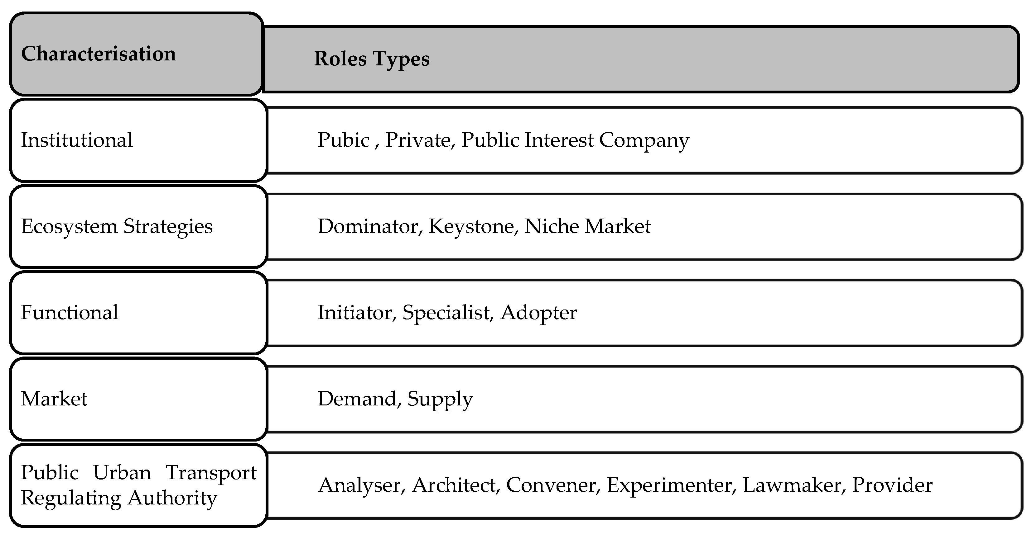 Sustainability 13 03753 g003 Sustainability 13 03753 g003
