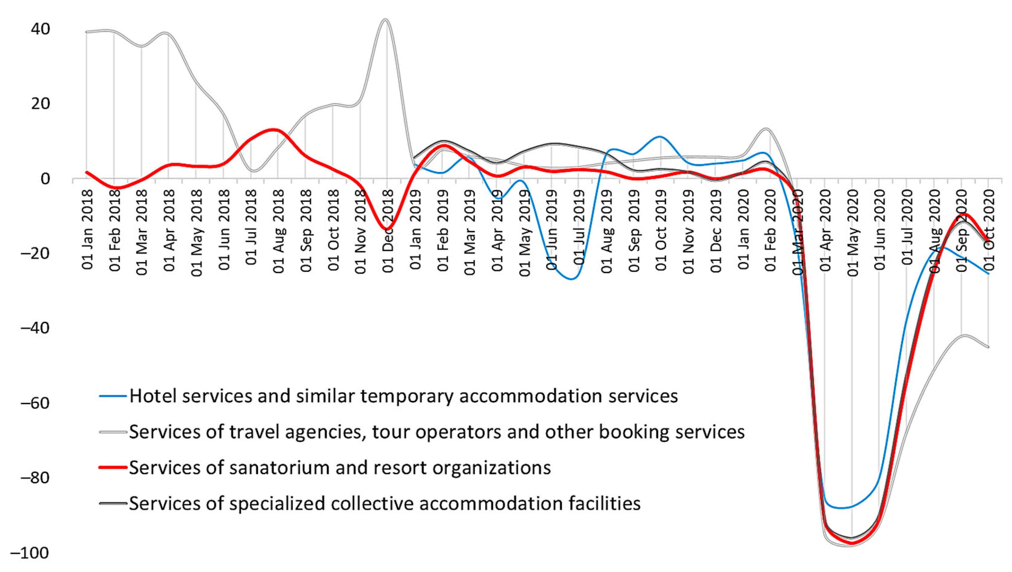 Sustainability 13 03756 g003 Sustainability 13 03756 g003