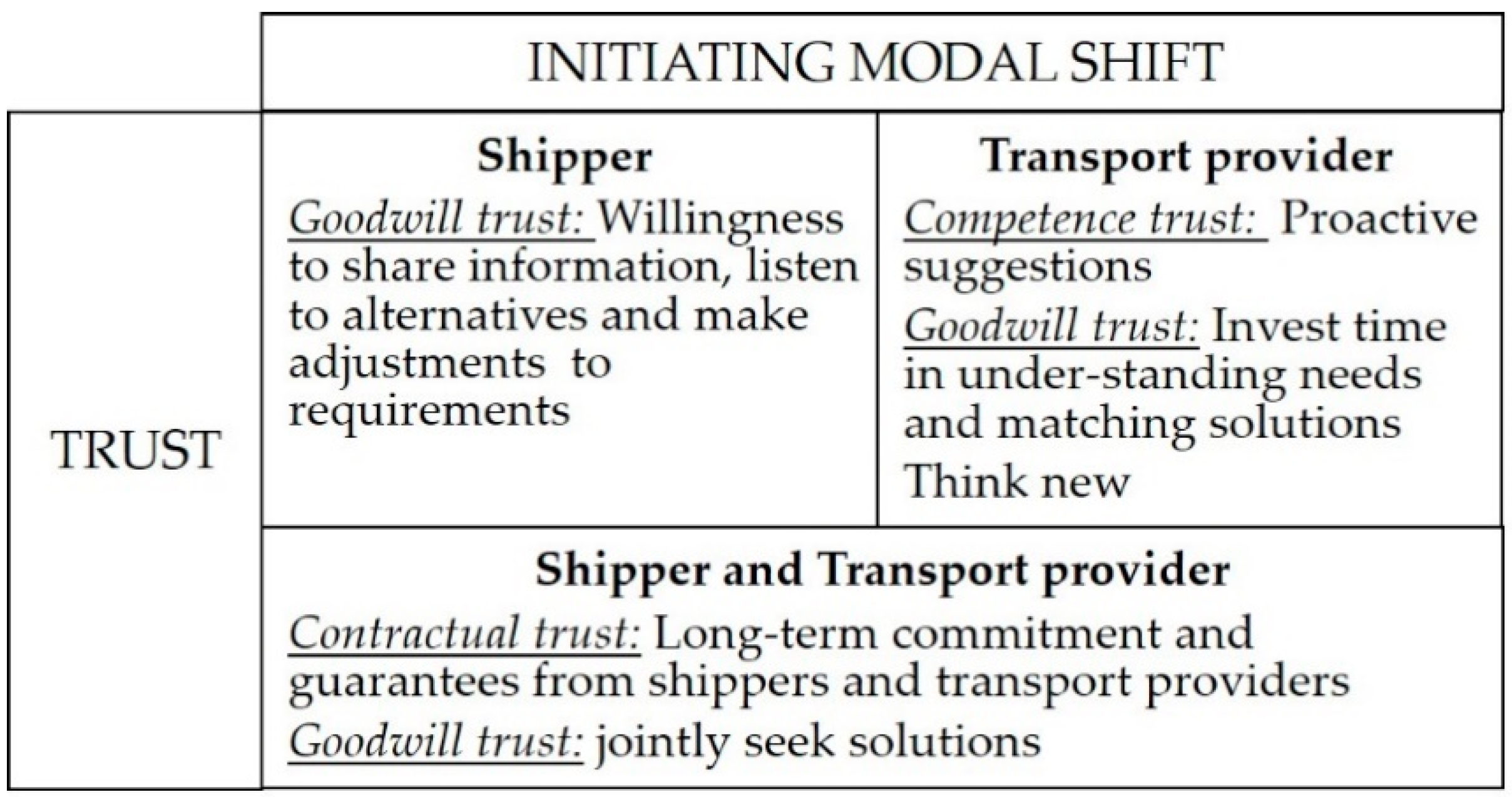Sustainability 13 03757 g003 Sustainability 13 03757 g003