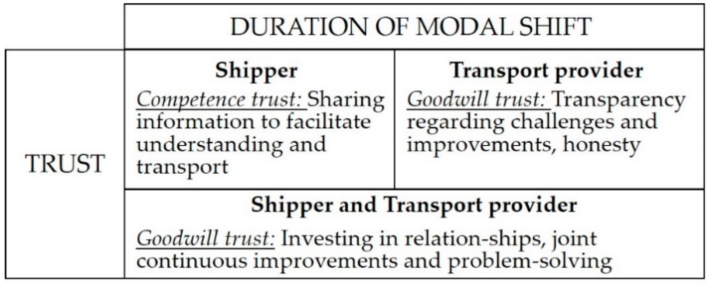 Sustainability 13 03757 g004 Sustainability 13 03757 g004